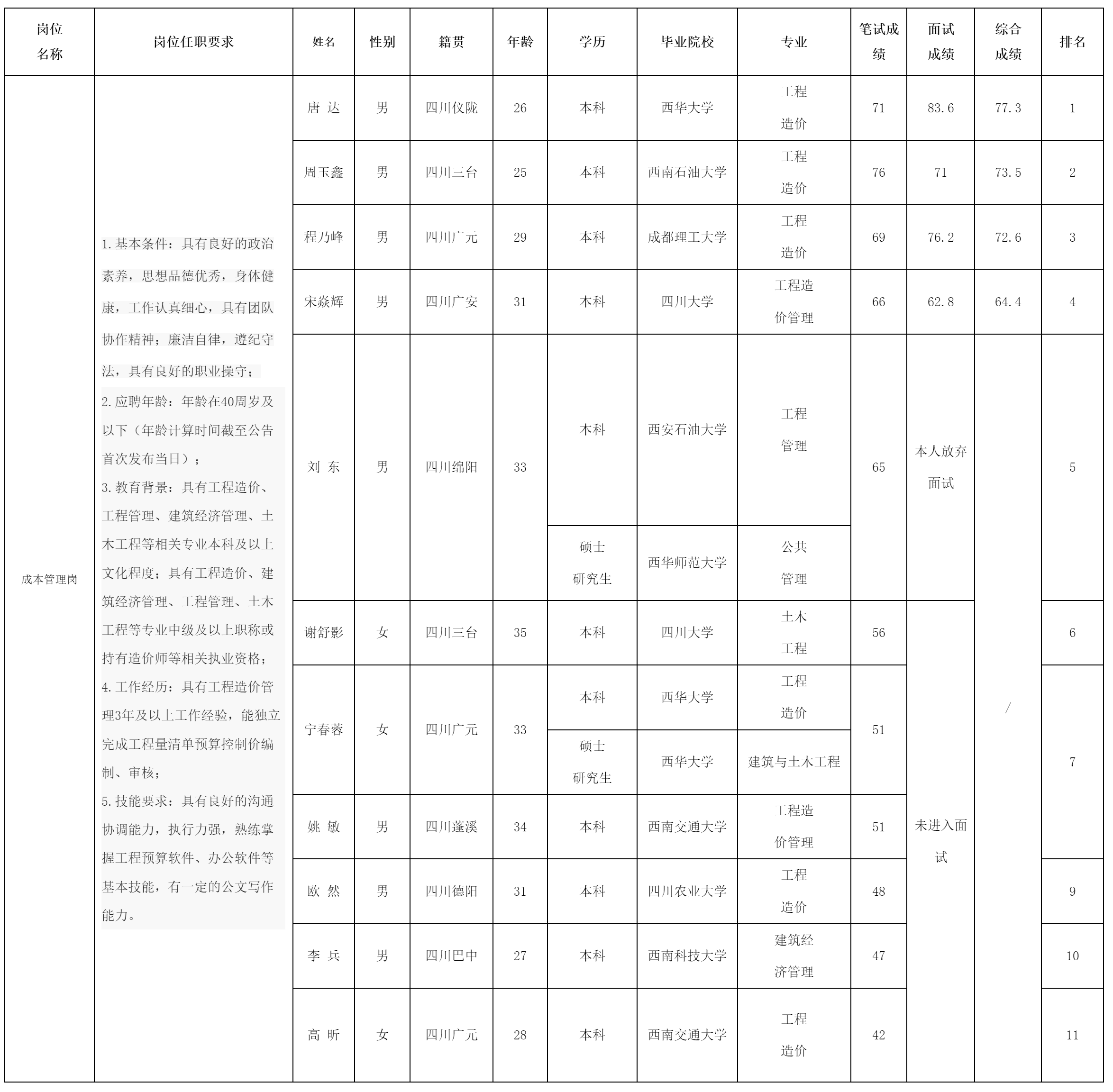 绵阳市投资控股（集团）.png