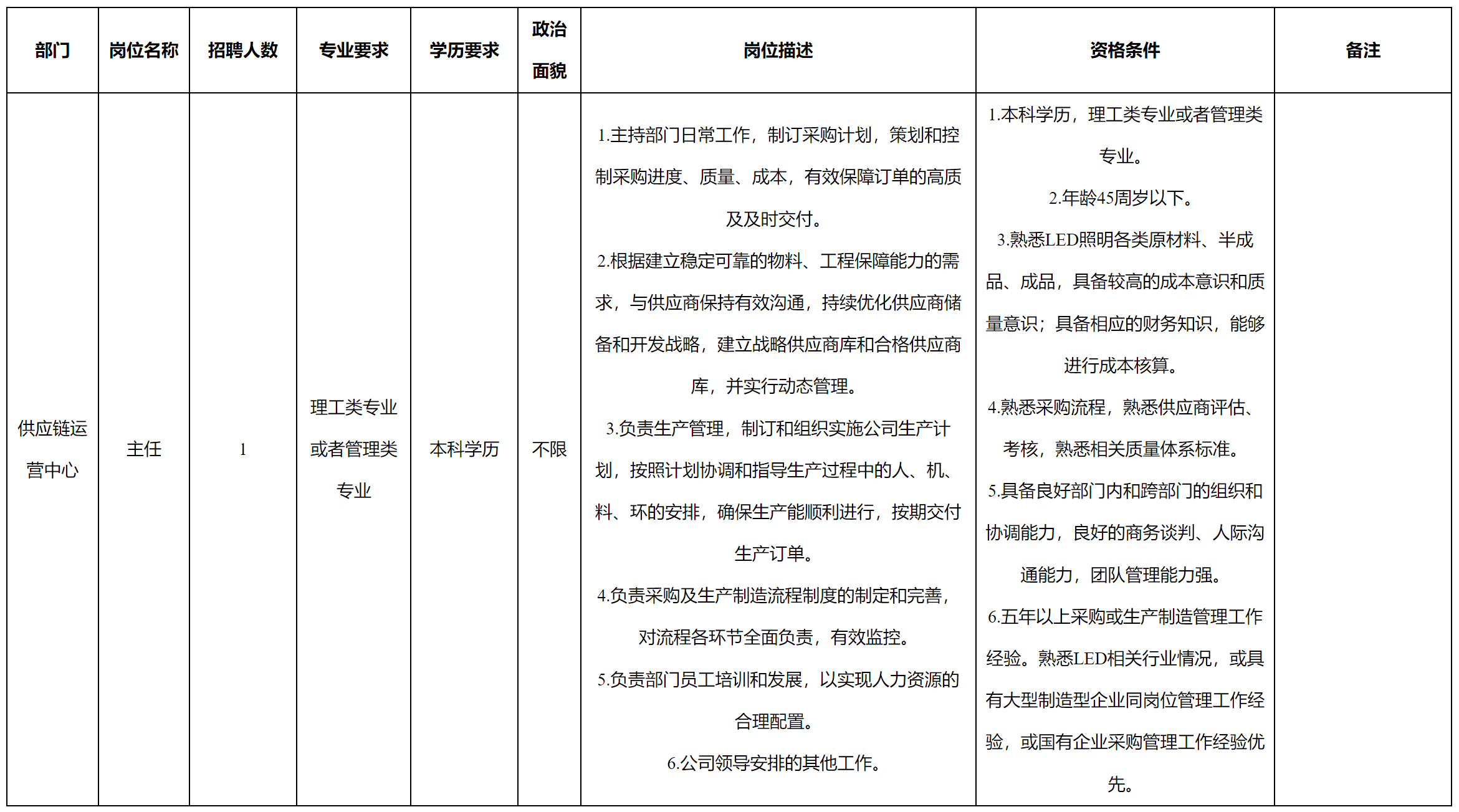 供应链.png