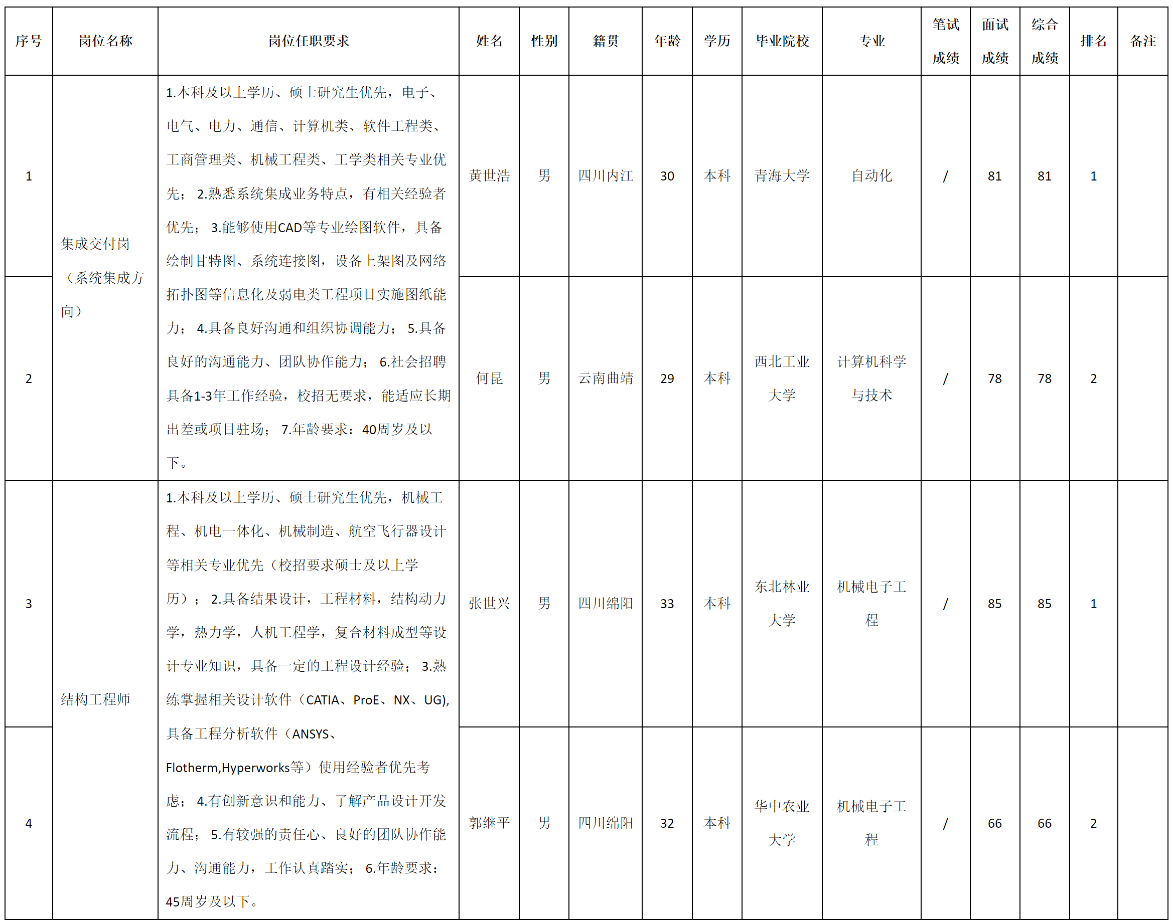 系统集成方向.png