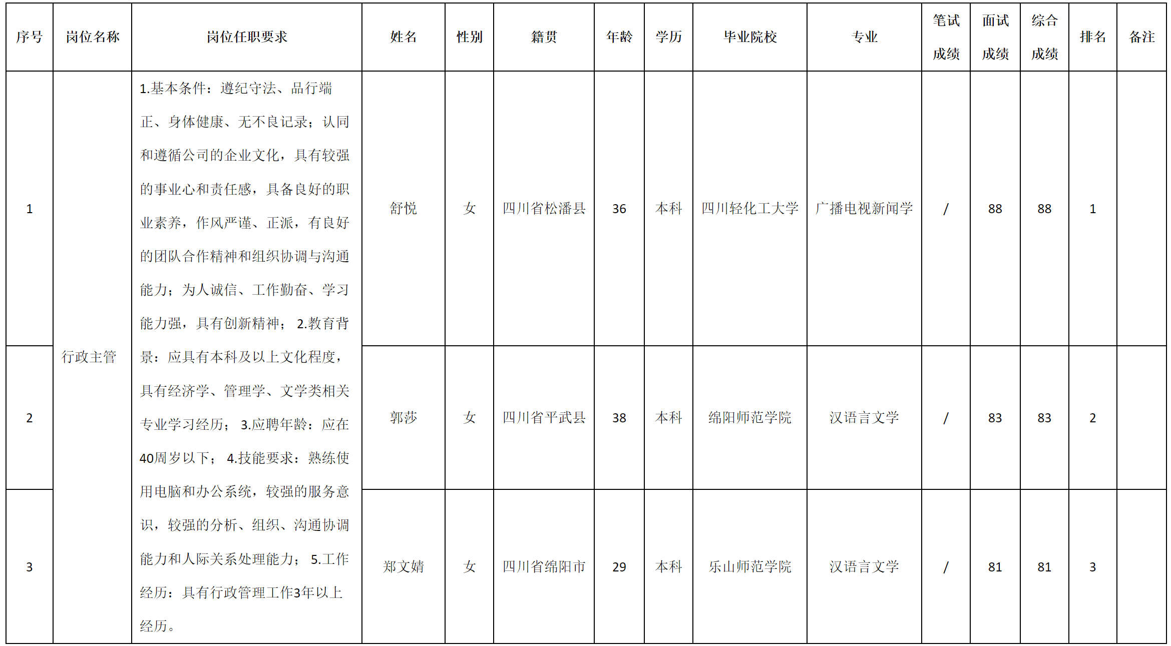行政主管.png