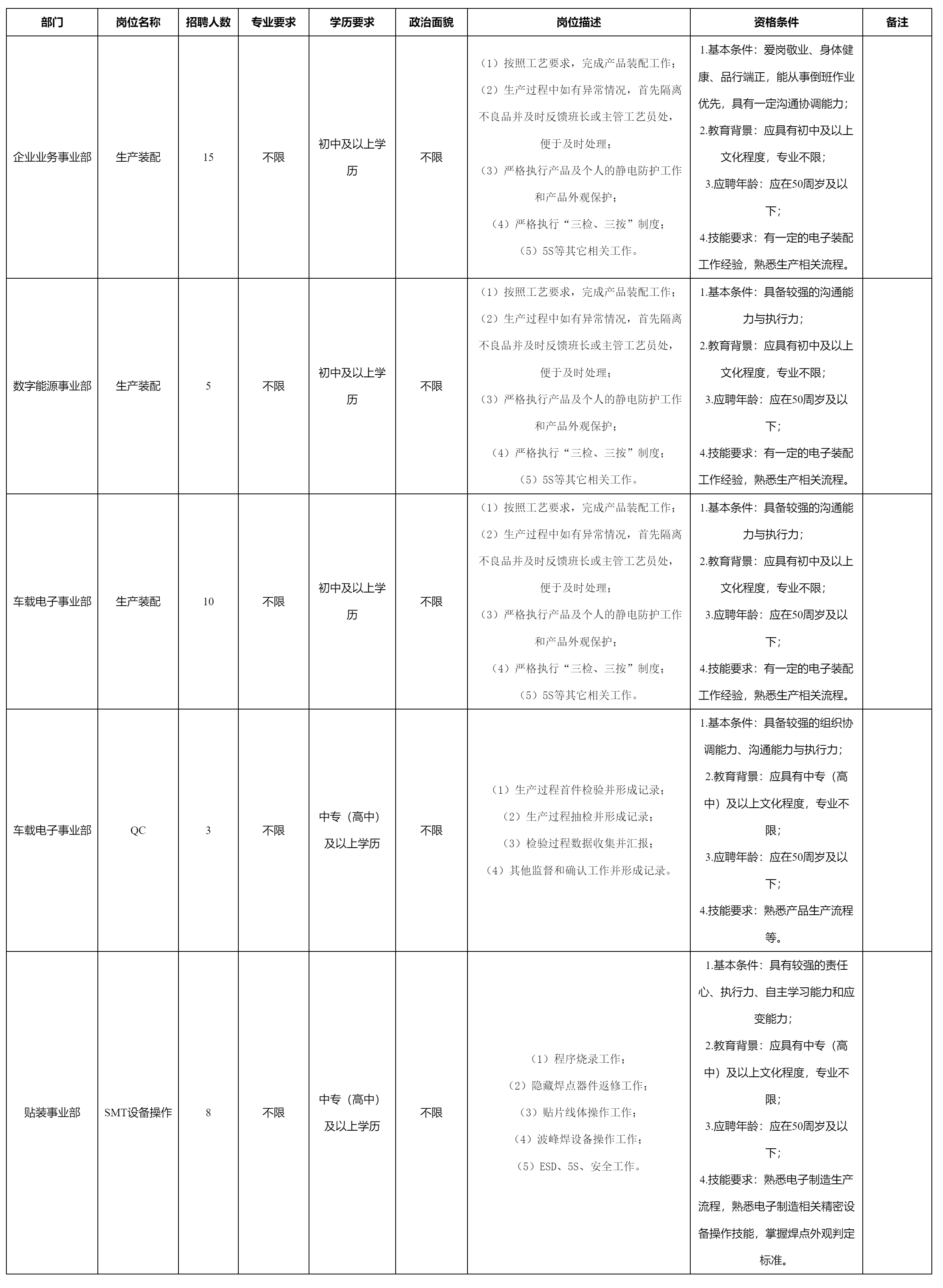 四川九州电子科技股份有限公司关于招聘生产装配.png