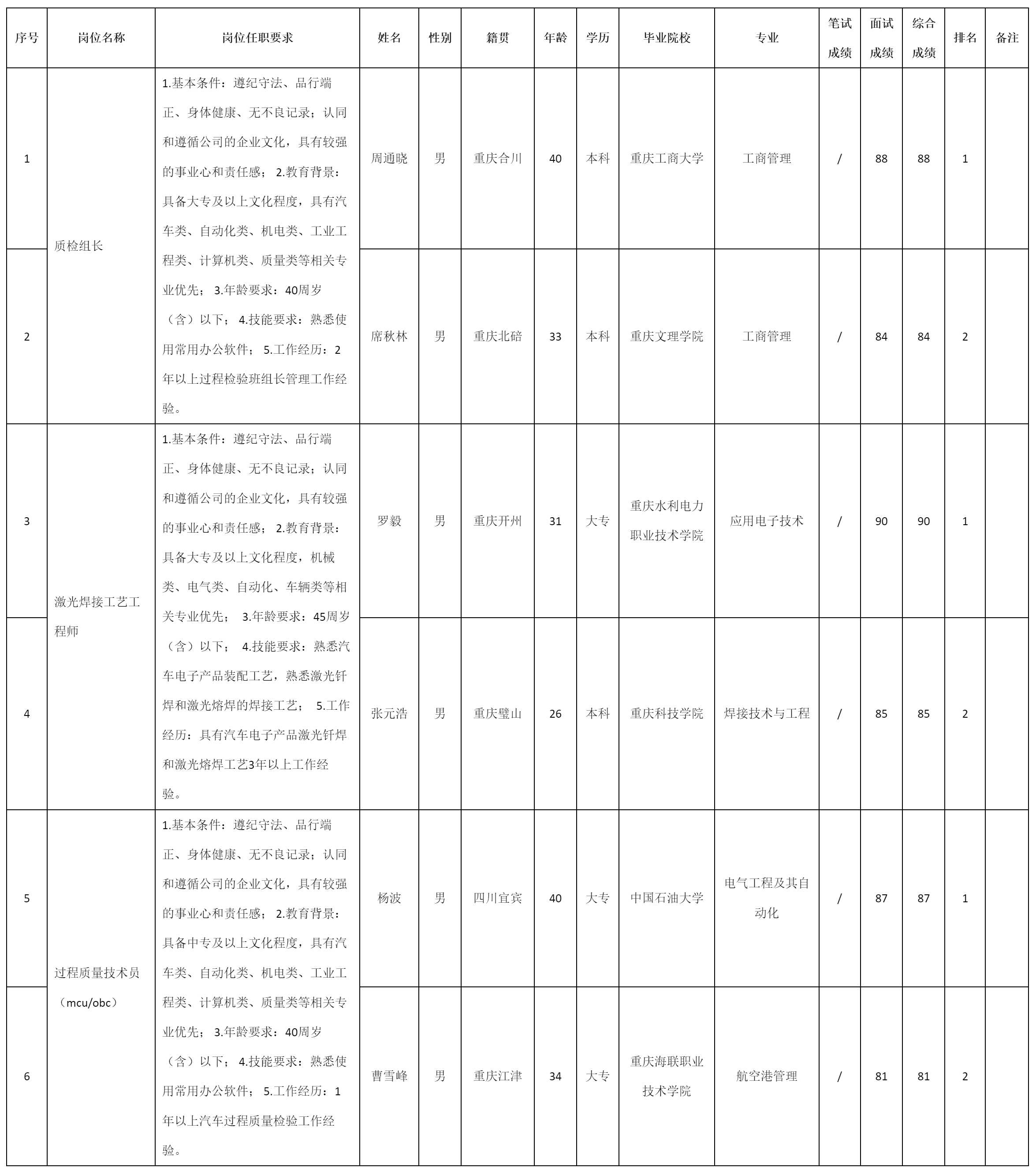 激光焊接工艺工程师.png