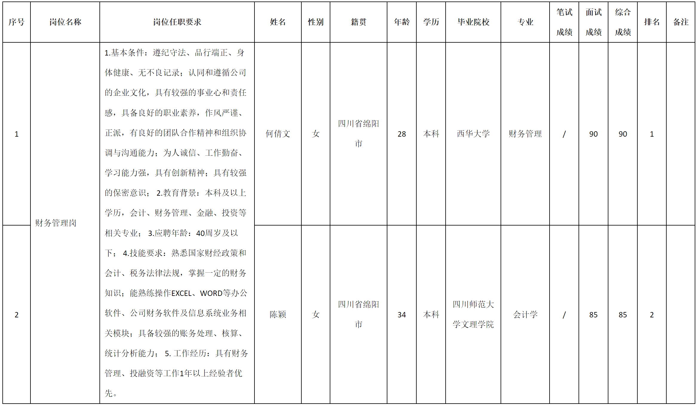 财务管理部.png