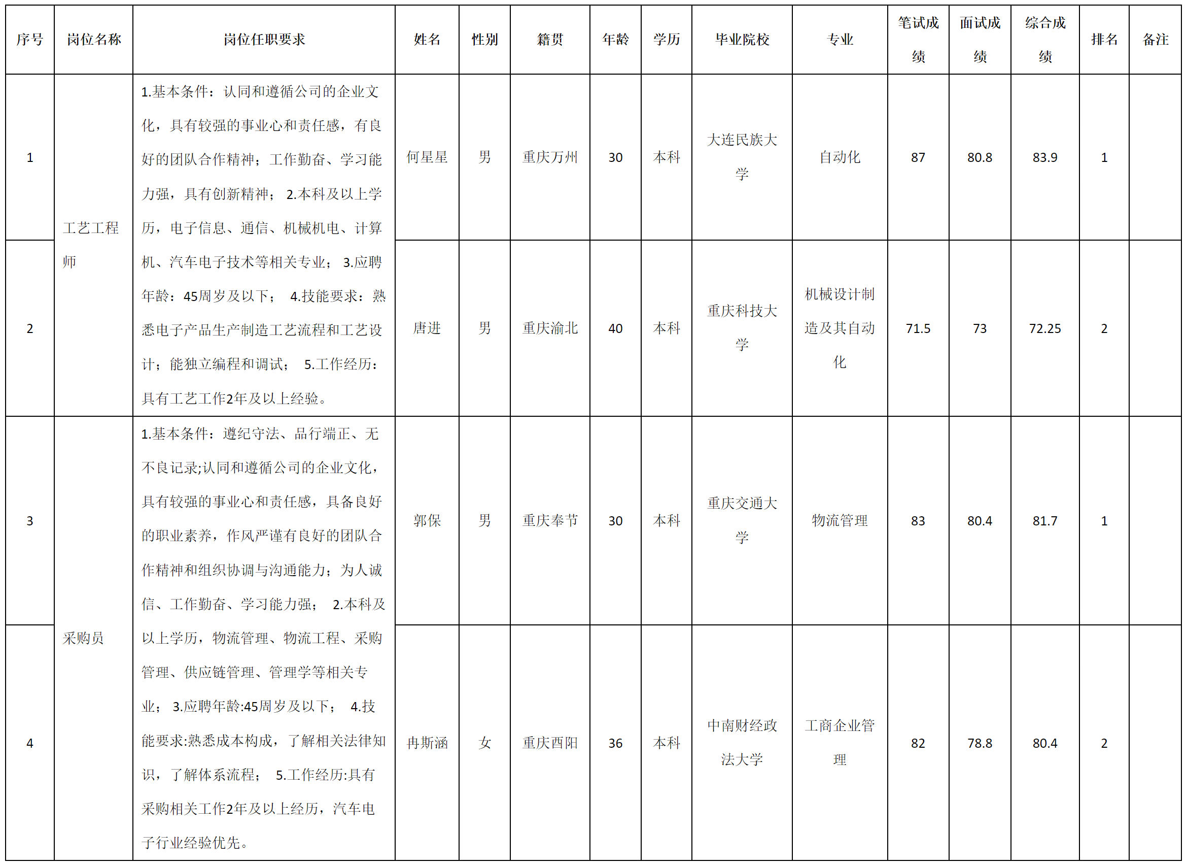 重庆九洲.png