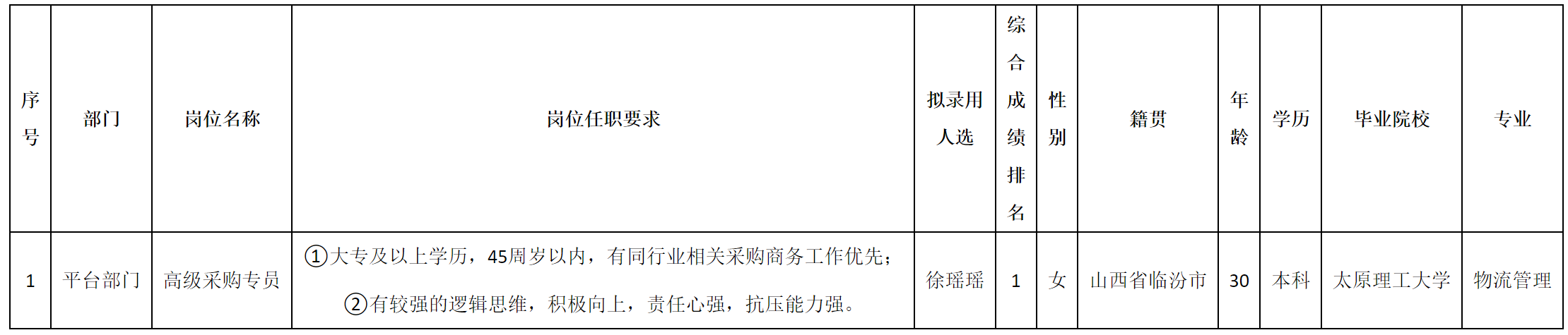 高级采购.png