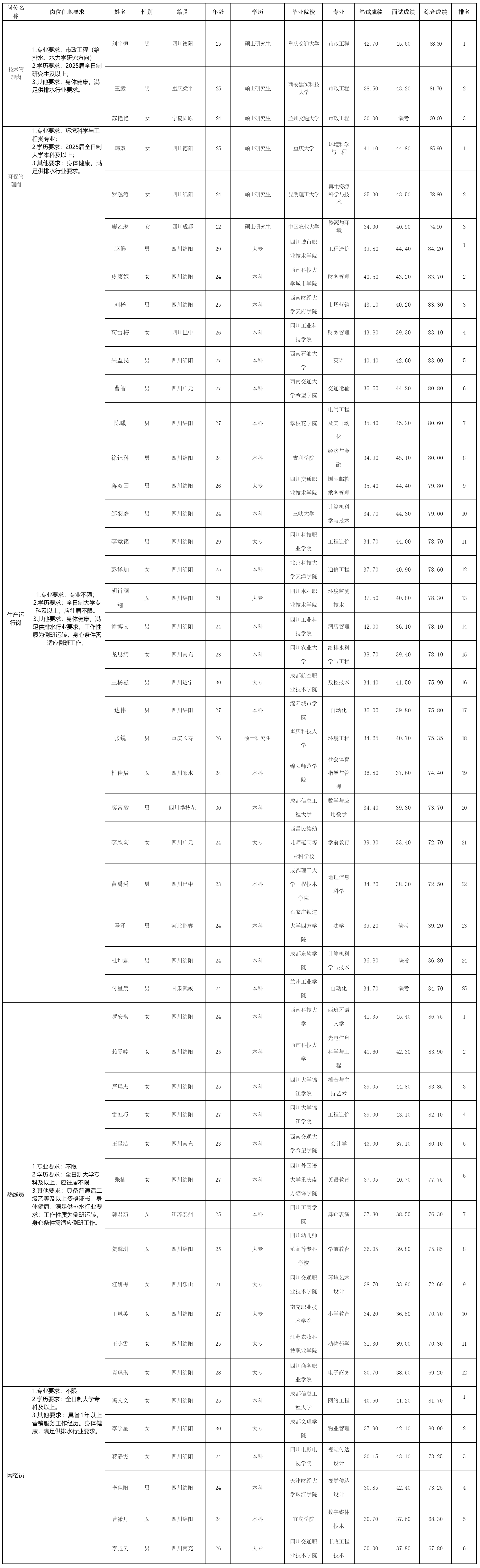 绵阳市水务（集团.png
