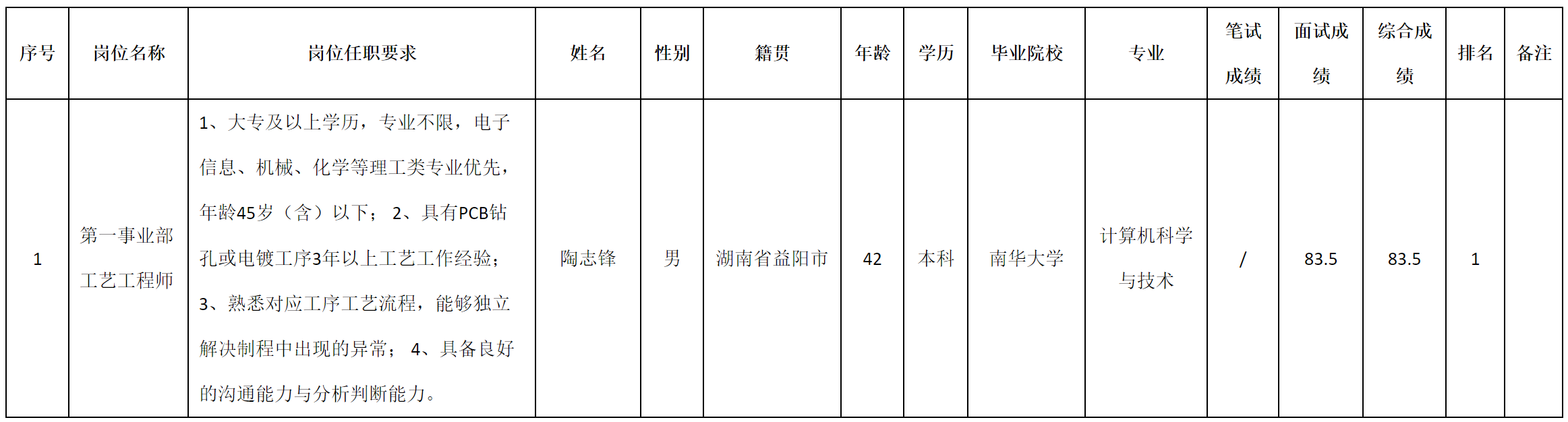 广东.png
