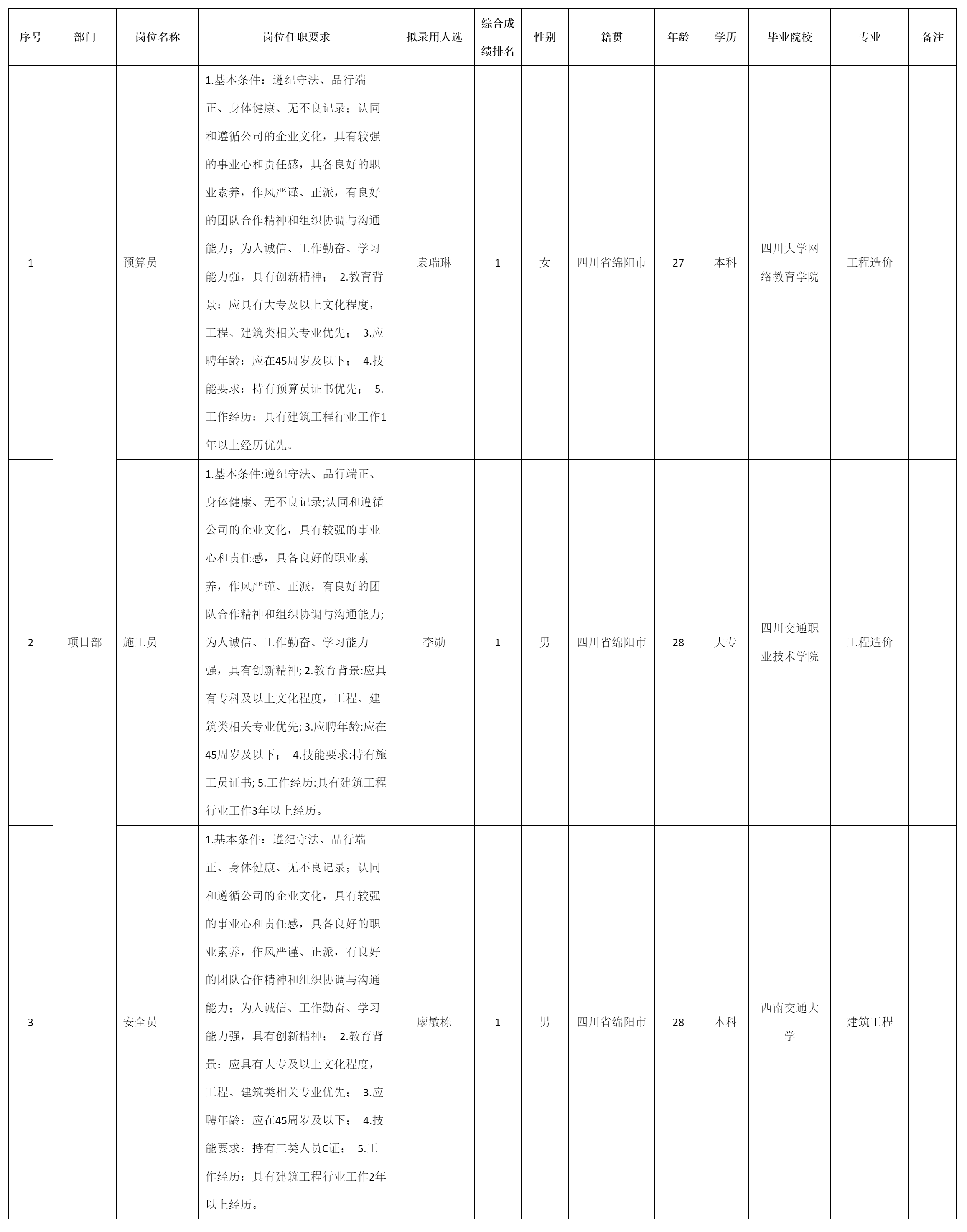 四川九洲建筑工程有.png