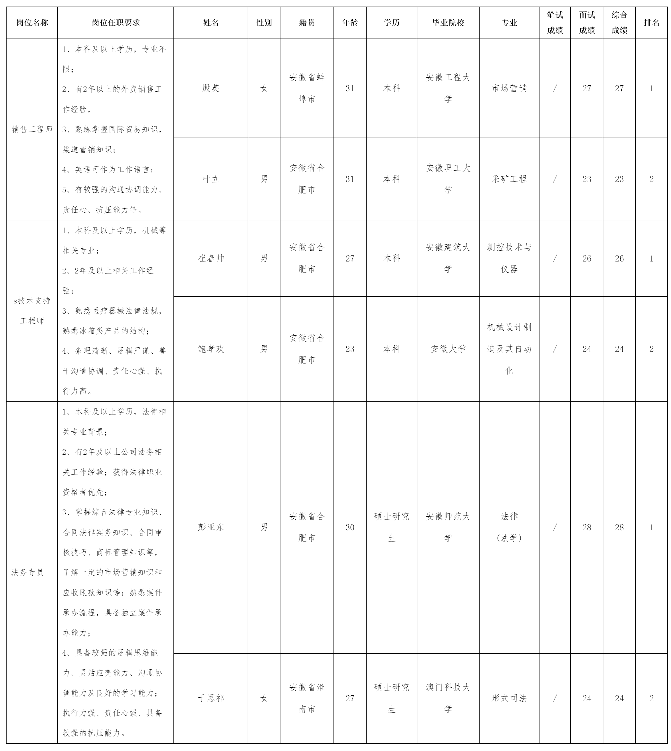 中科美菱销售工程师.png