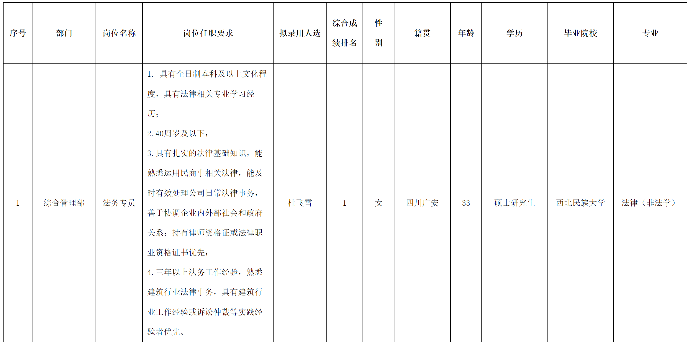 长虹置业.png
