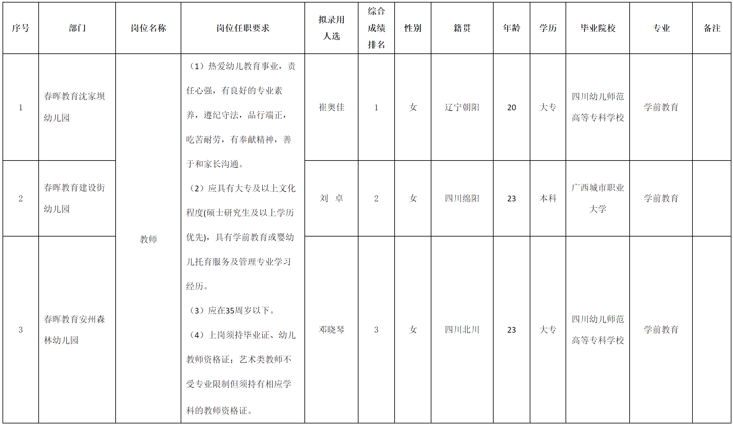 春睴-老师.png