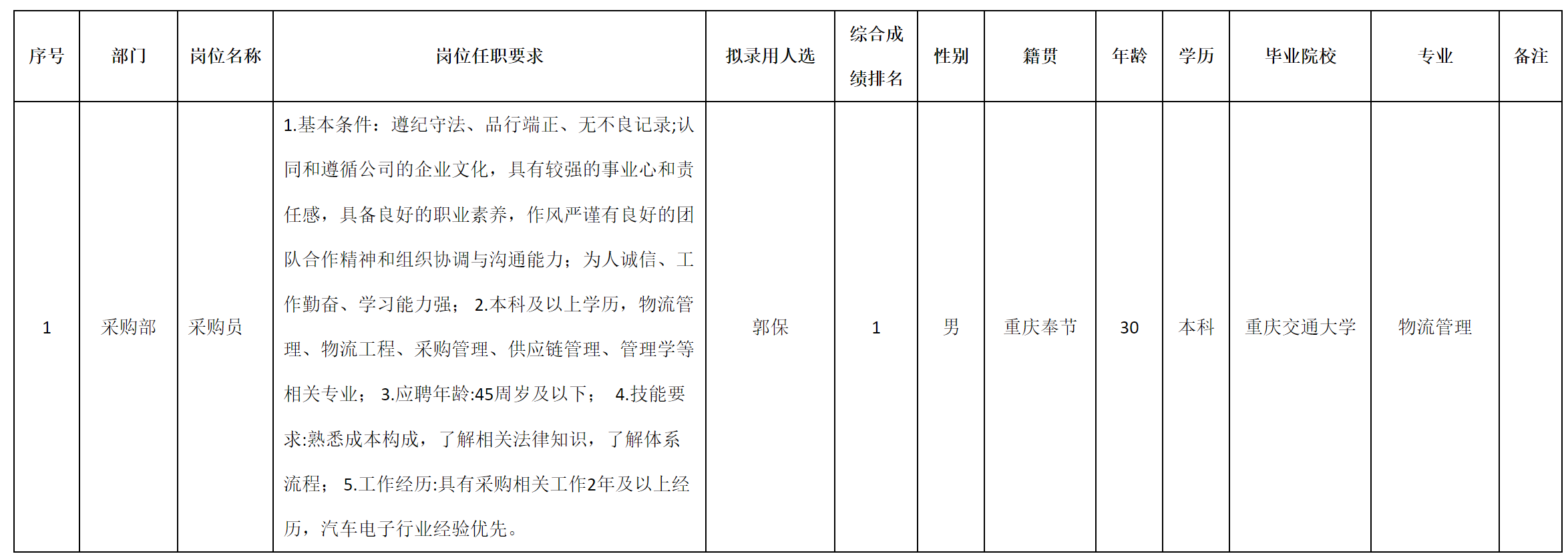 重庆.png