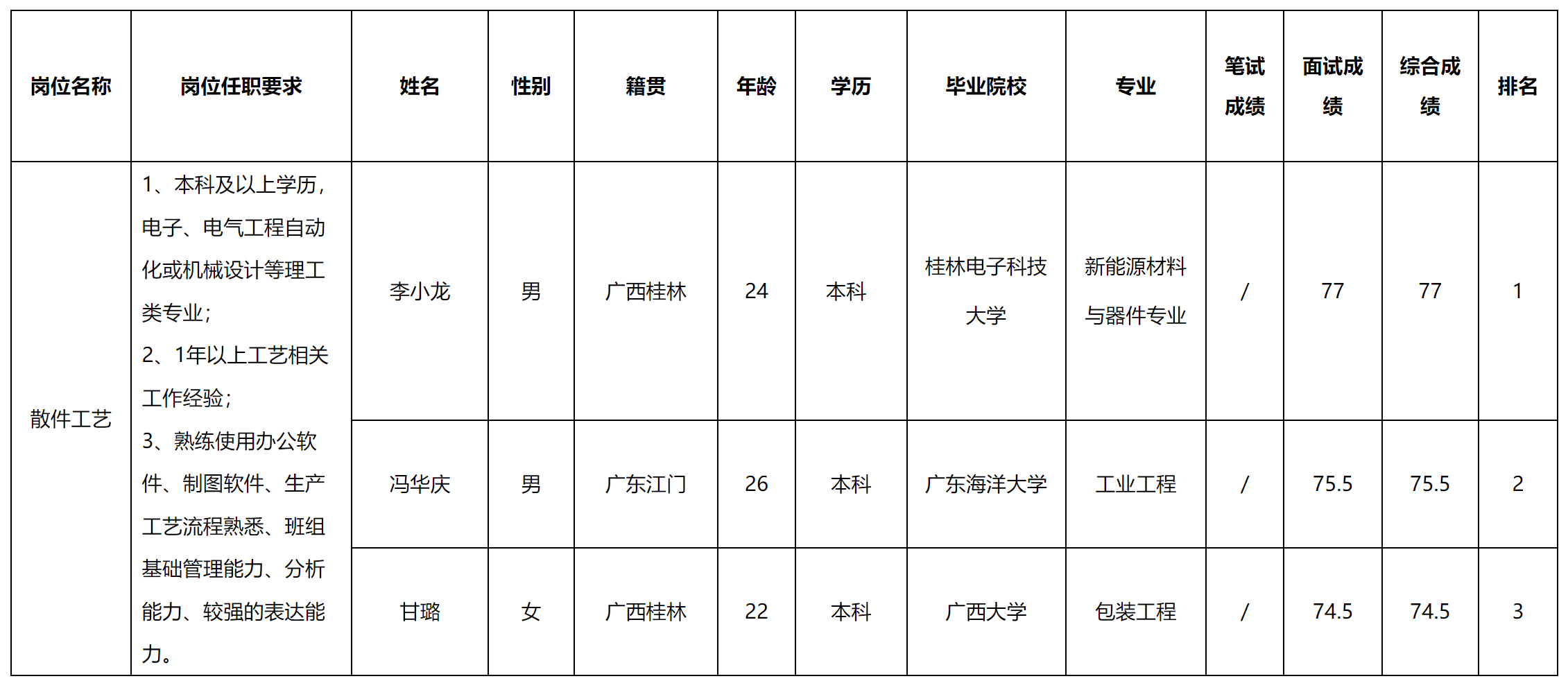 散件.png