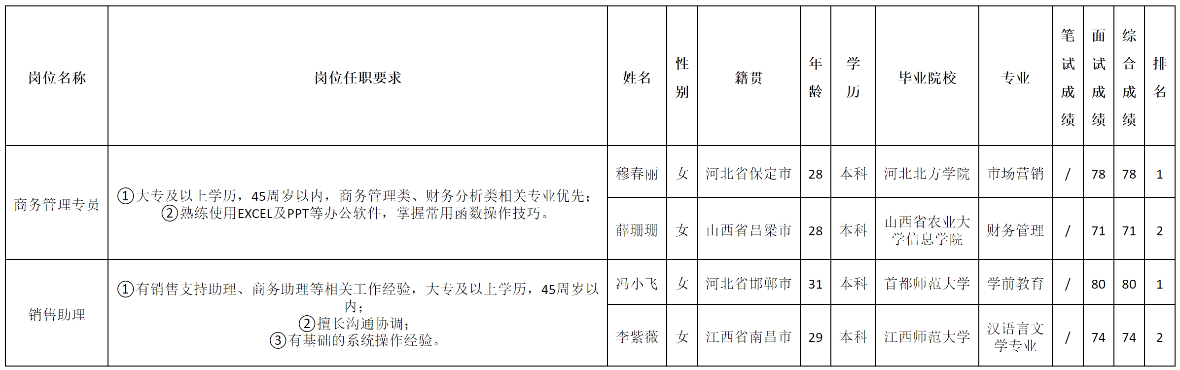 商务专员.png