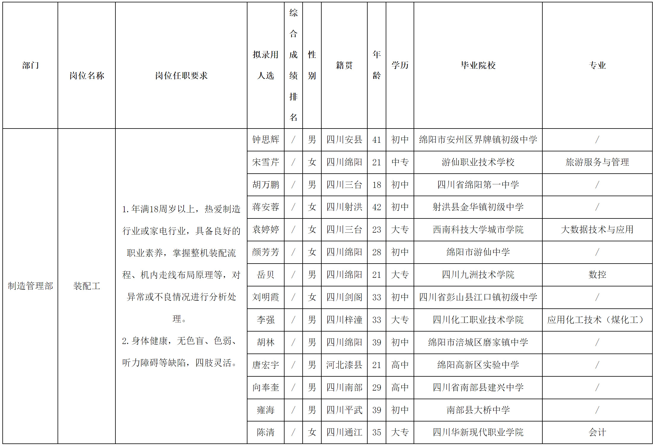 装配工.png