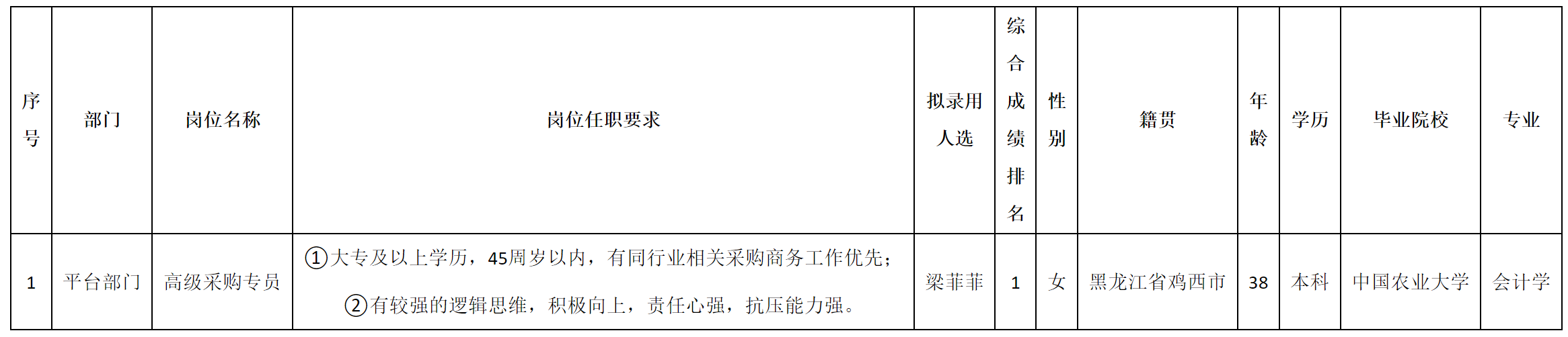高级.png