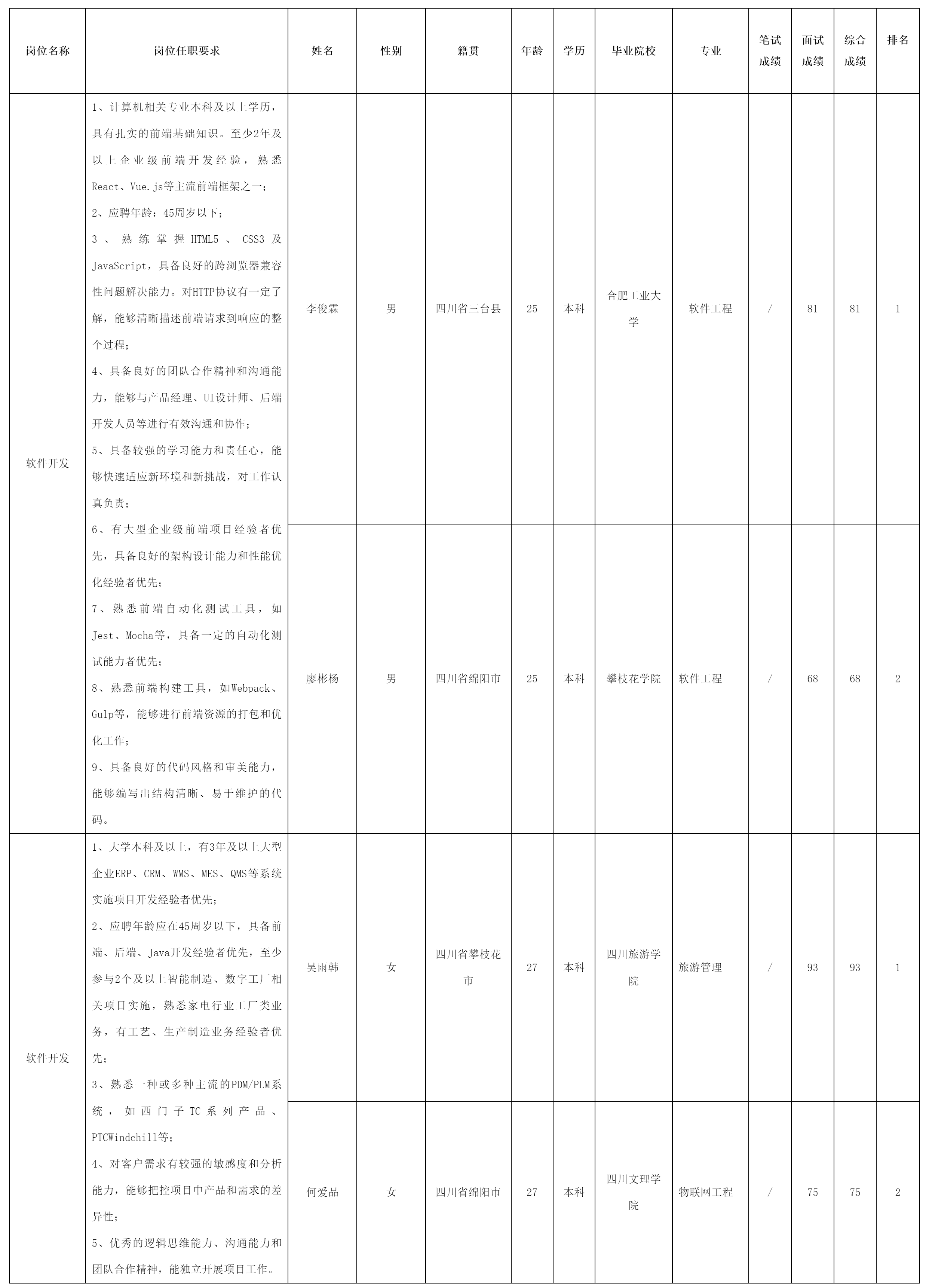 四川虹信软件股份有限公司关于招聘软件开.png