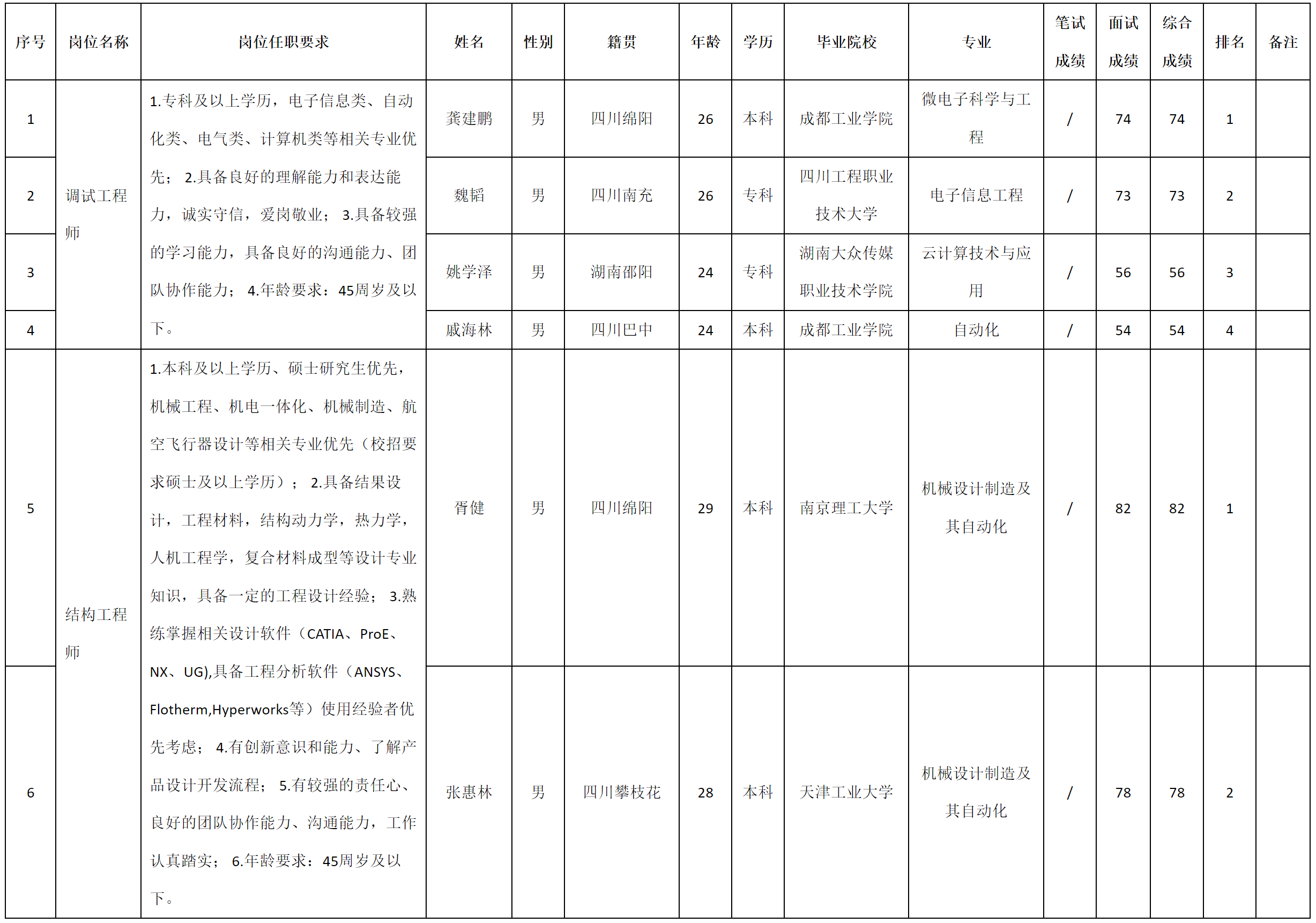 招聘调试.png