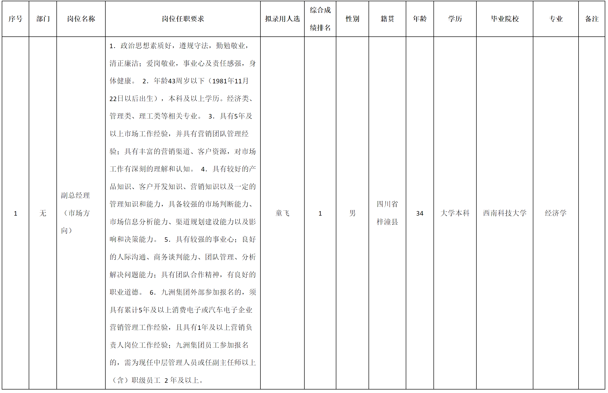 副总.png