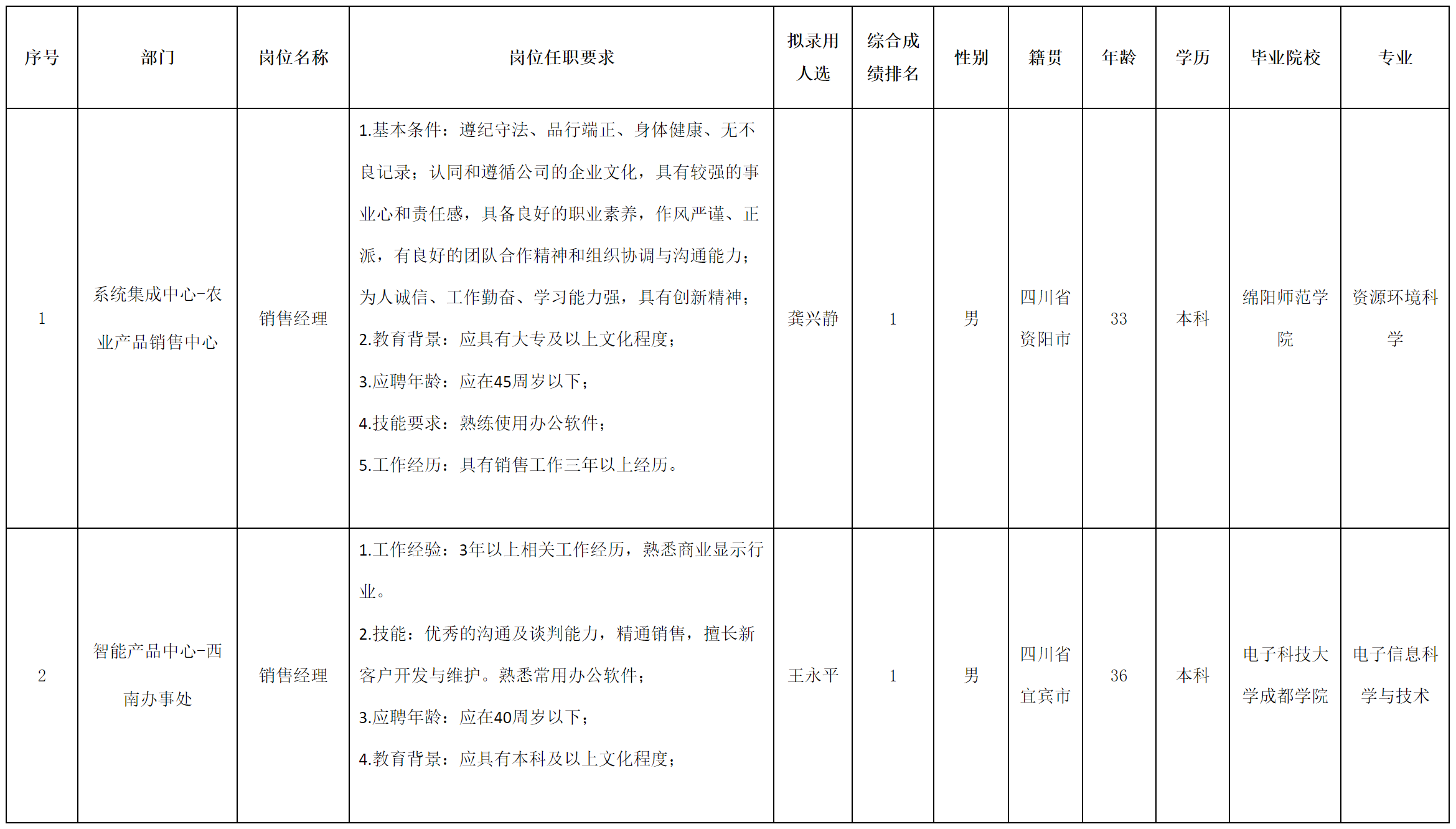 长虹云安徽.png