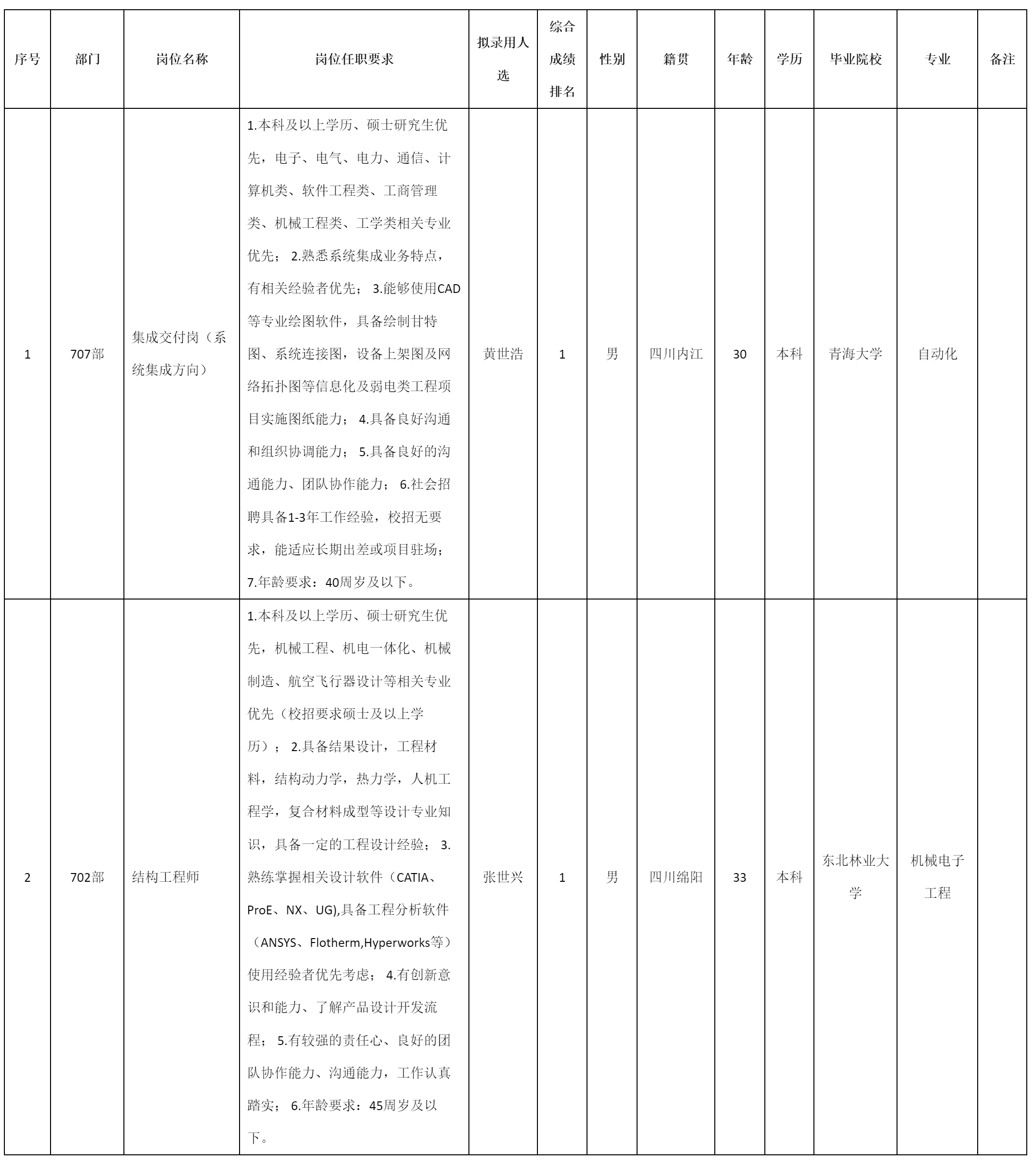 （系统集成方向）.png