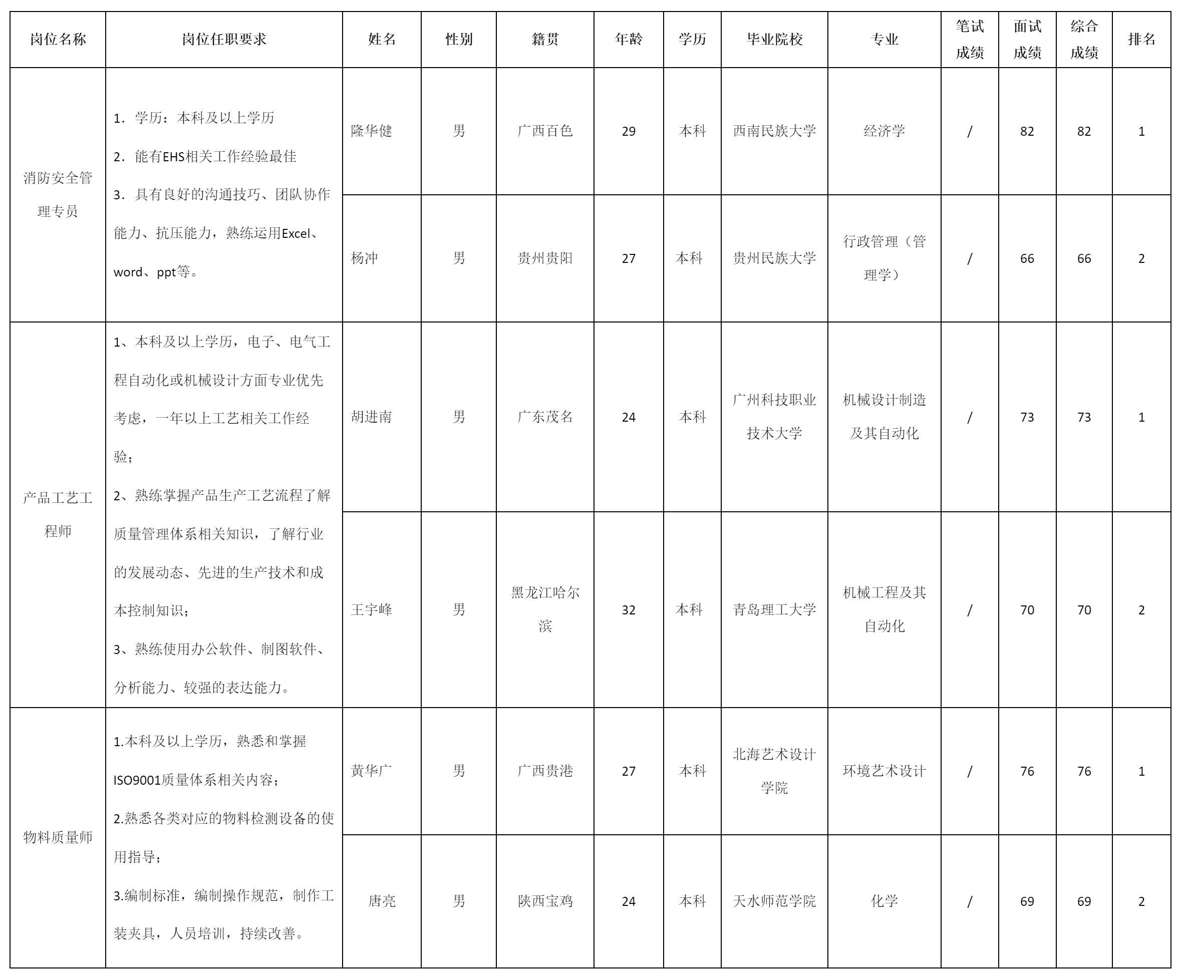 中山长虹电器有限公司关于招聘消防安全管理专员.png