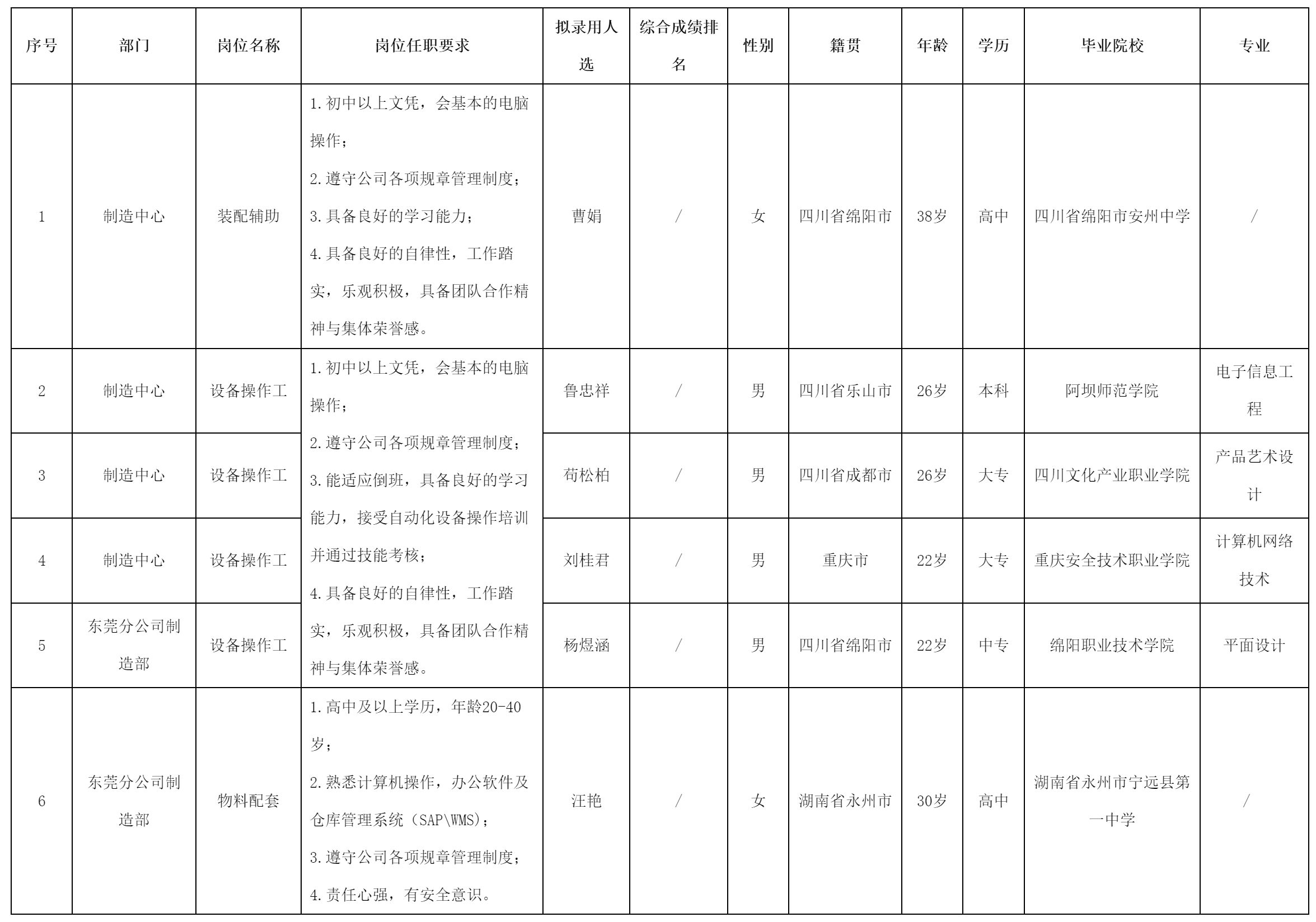 四川爱联科技股份有限公司关于招聘操作职.png