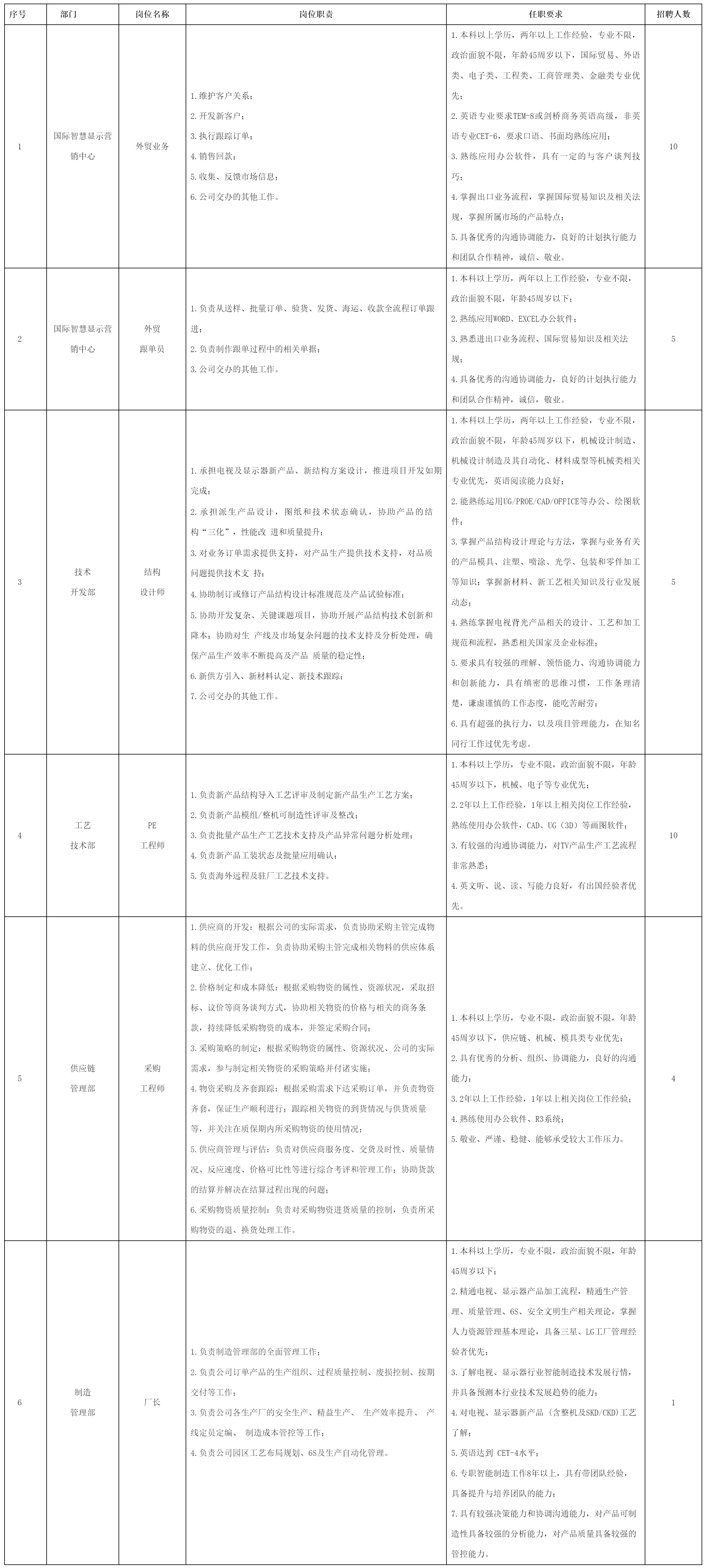 广东长虹电子.png