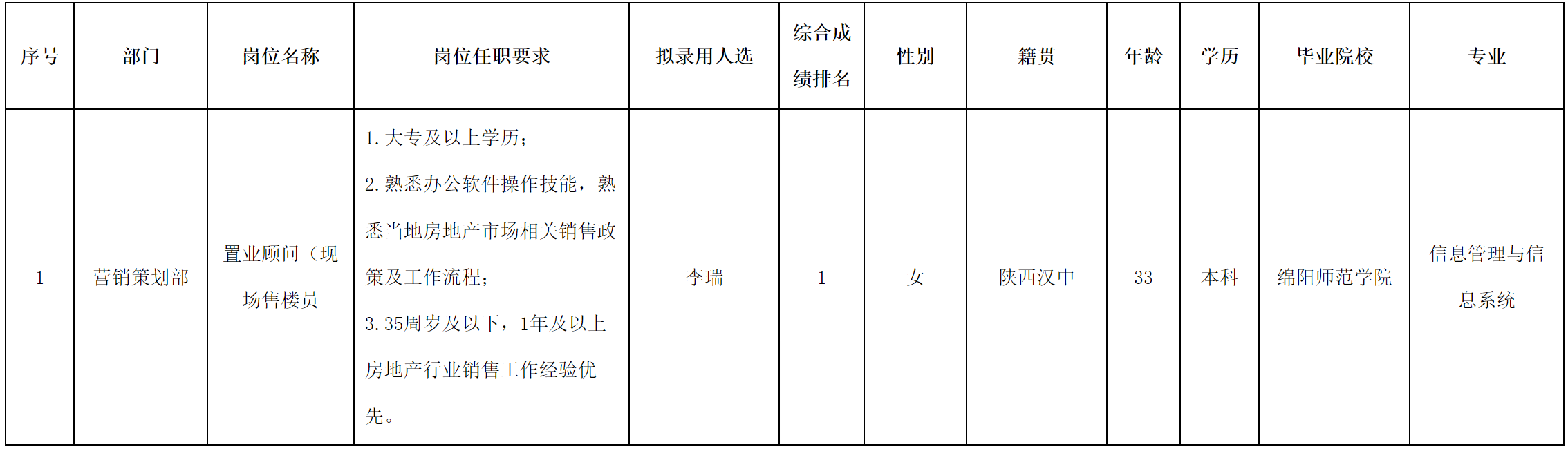 现场售楼.png