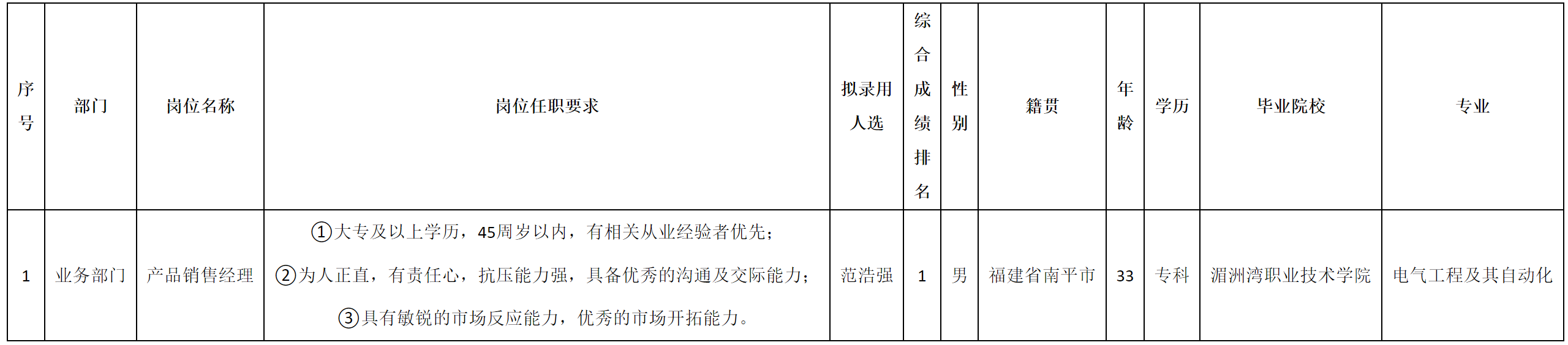 经理.png