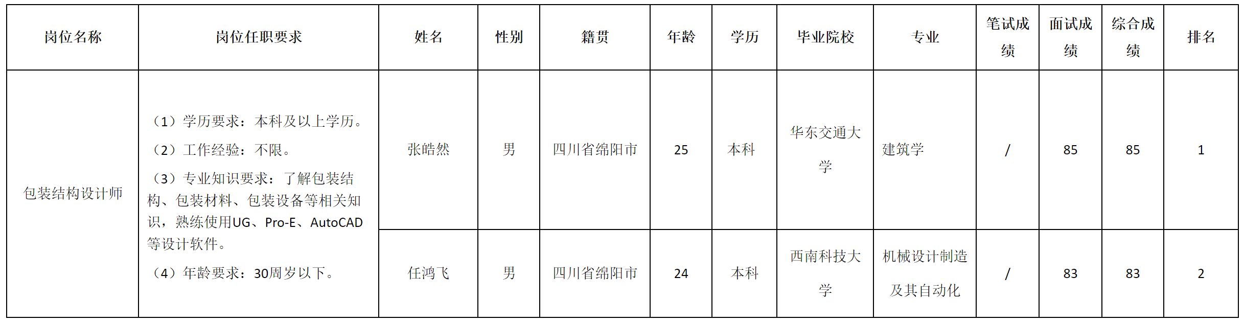 长虹包装.png