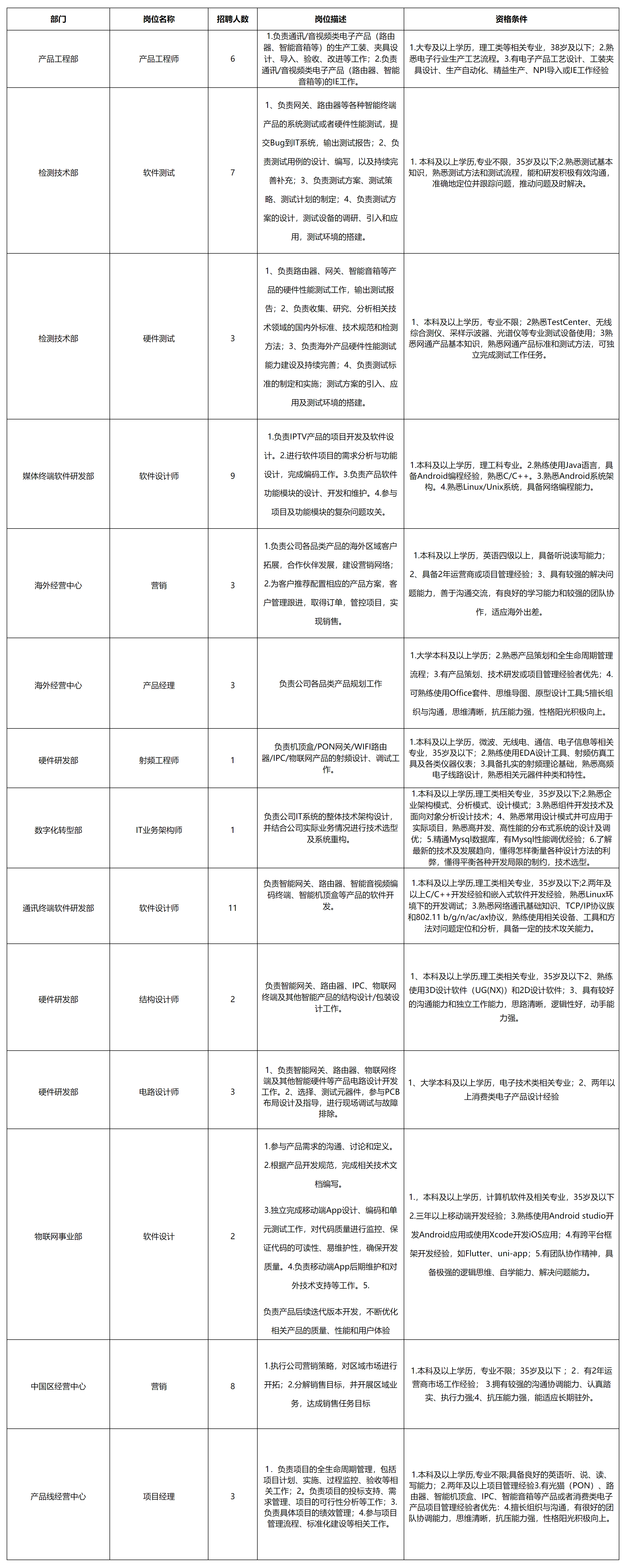 四川长虹新网.png