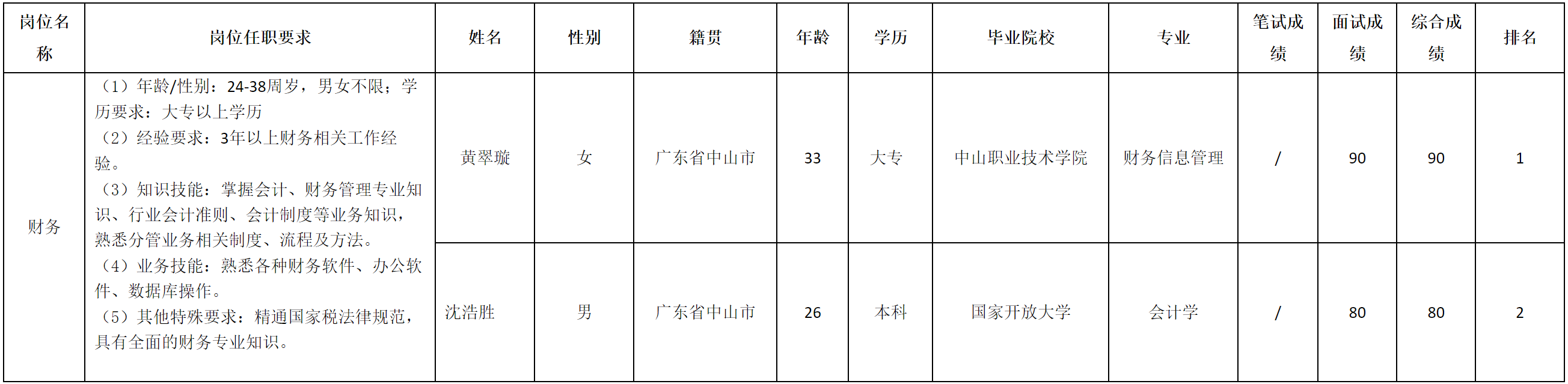 技.png