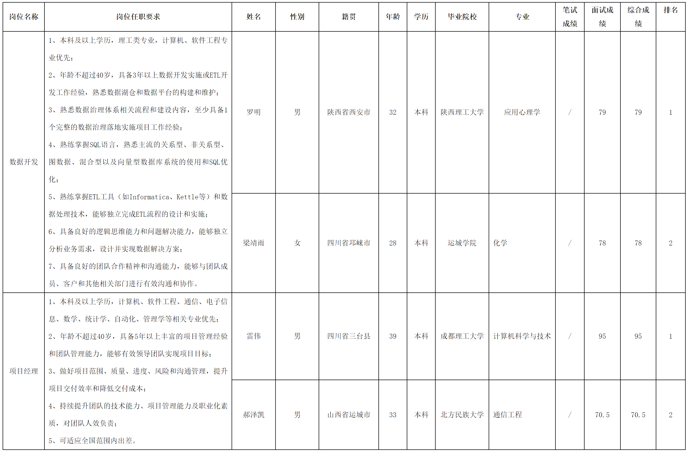数据开发.png