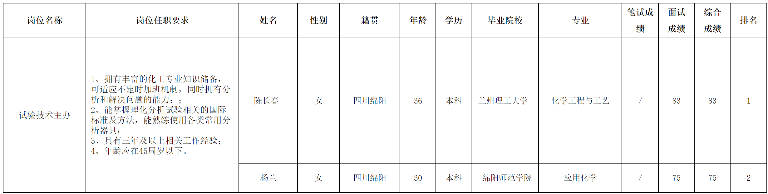 试验技术主力.png