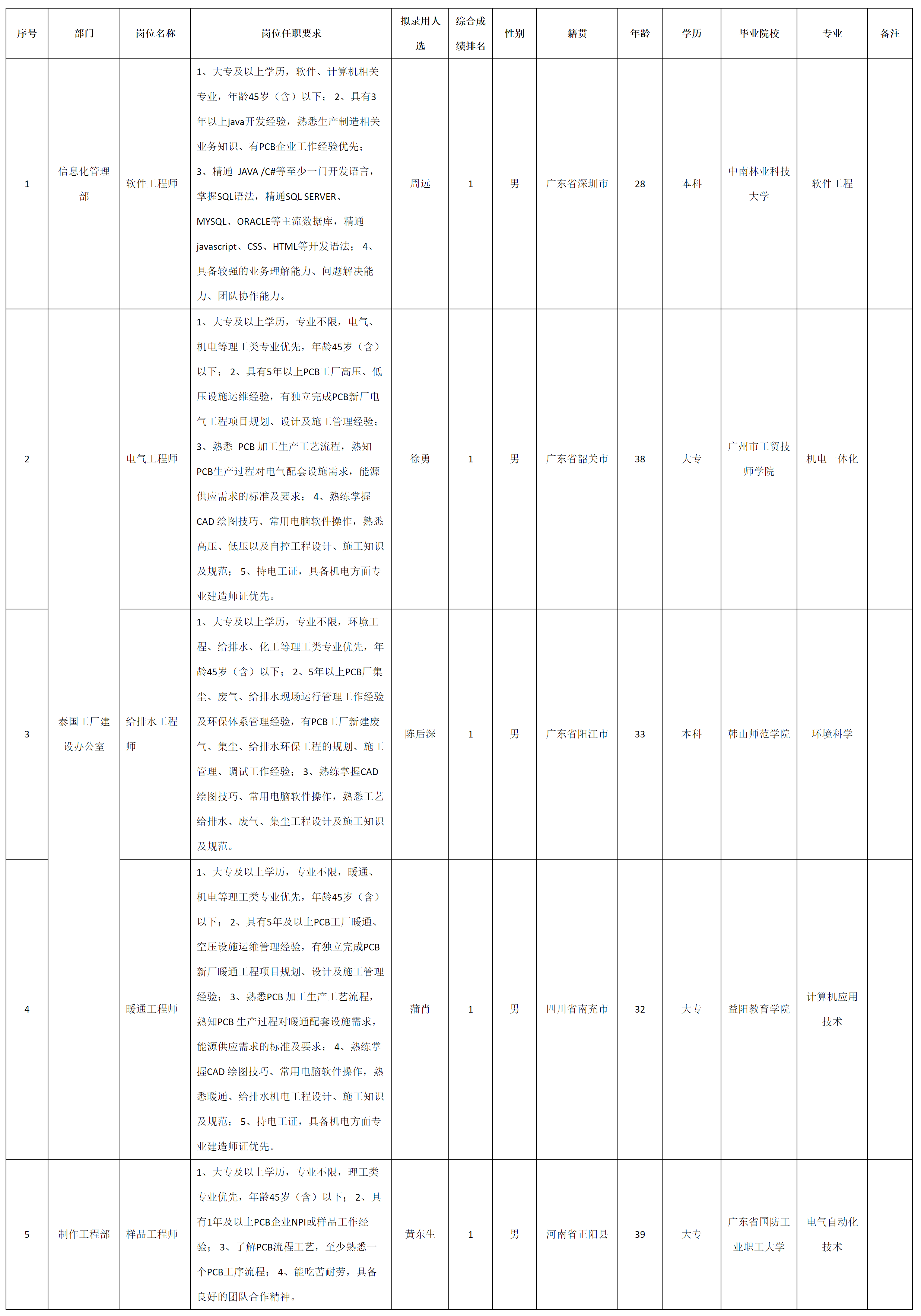 广东依顿电子科技股.png