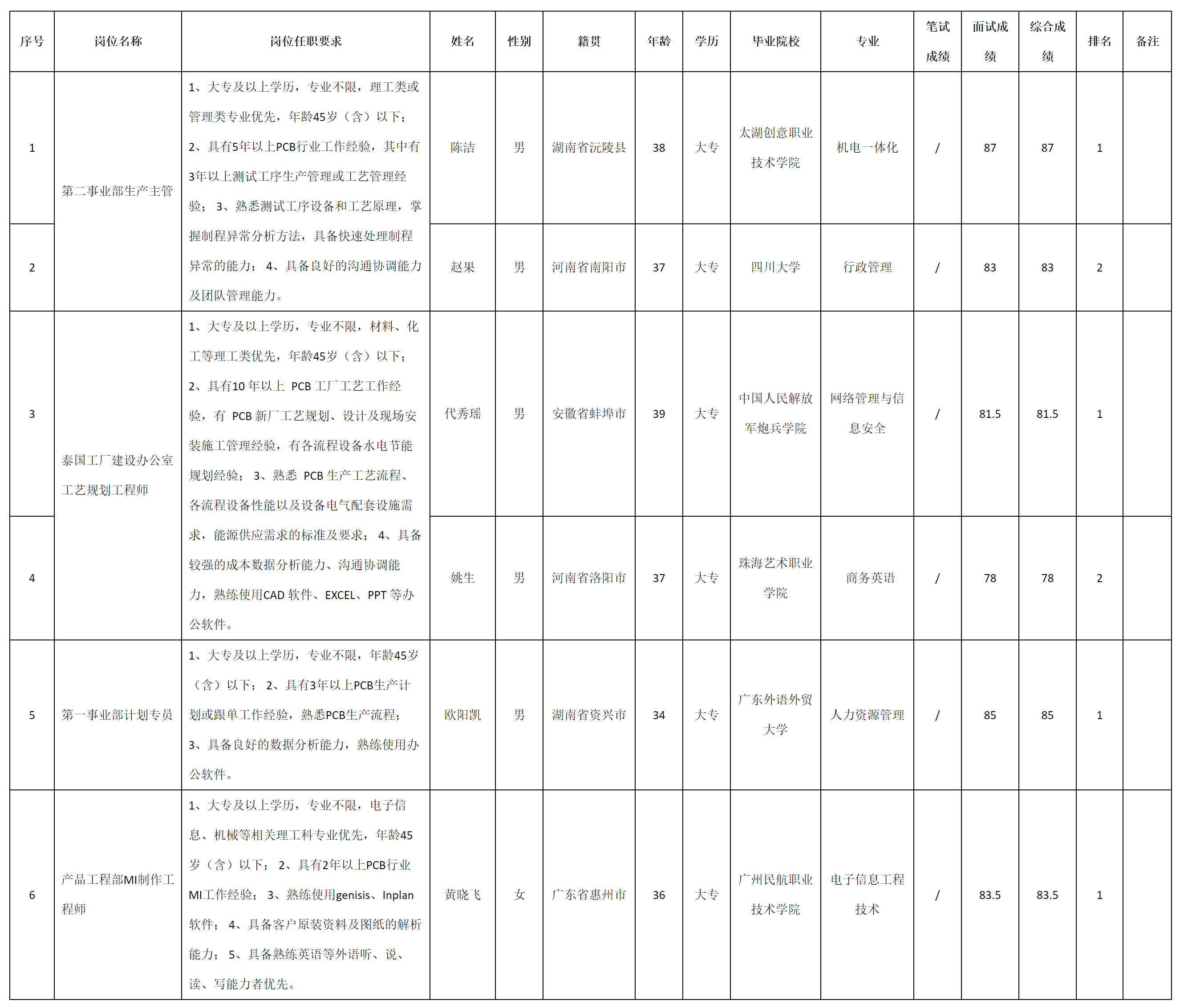 广东依顿电子科技股份.png