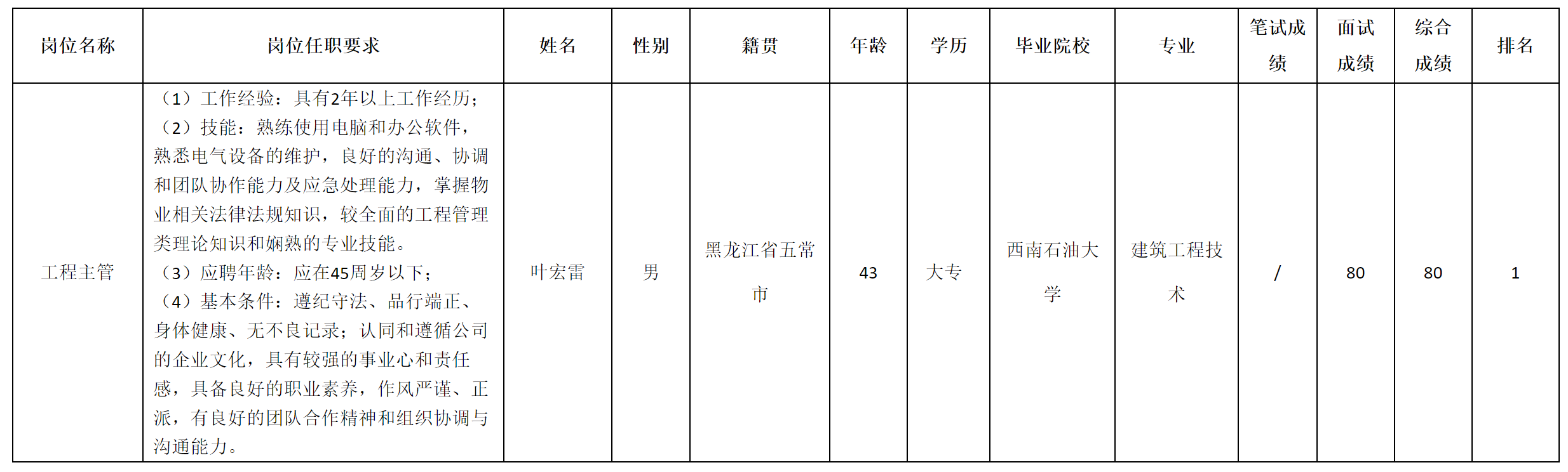 物业.png