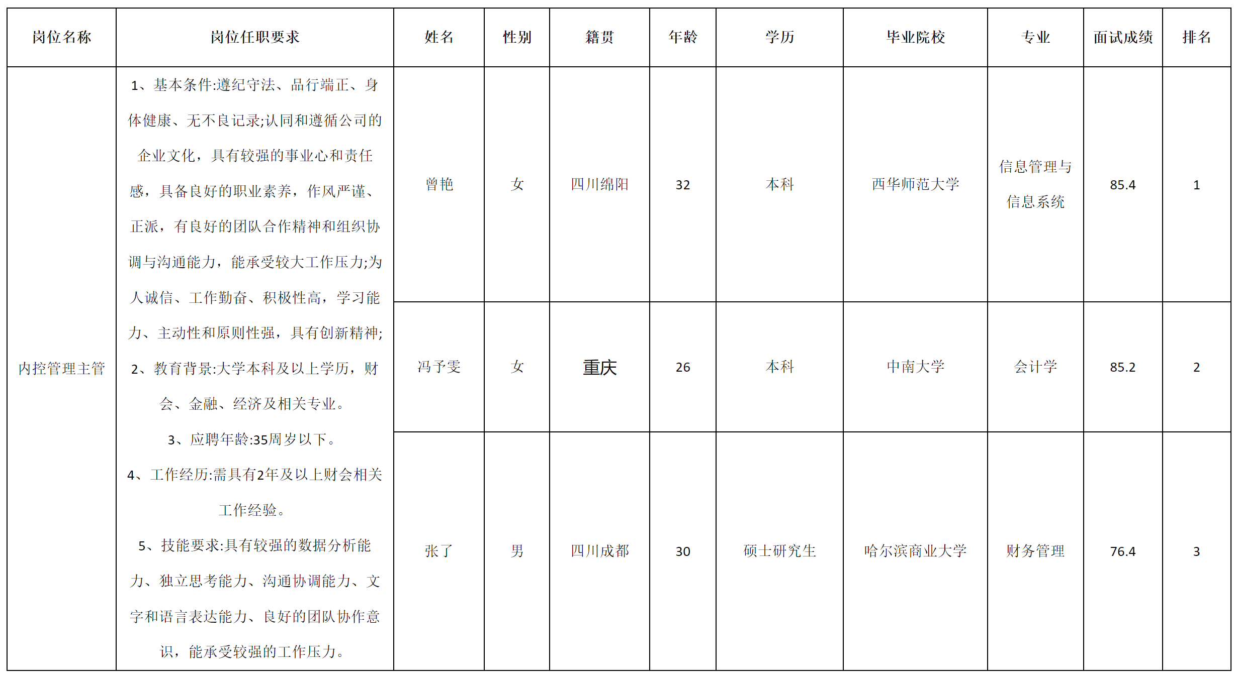内控.png