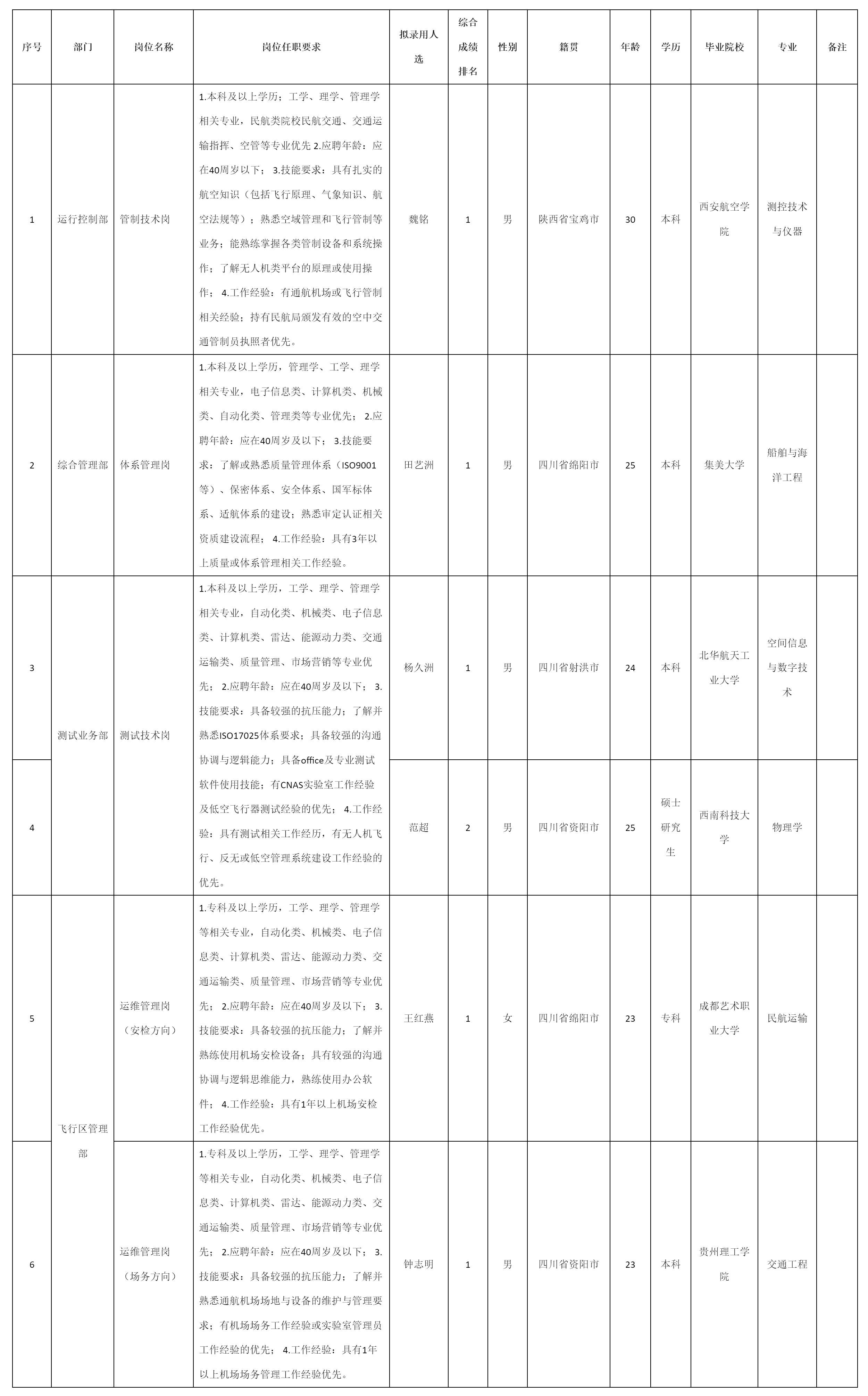 四川九洲永昌检测技术.png