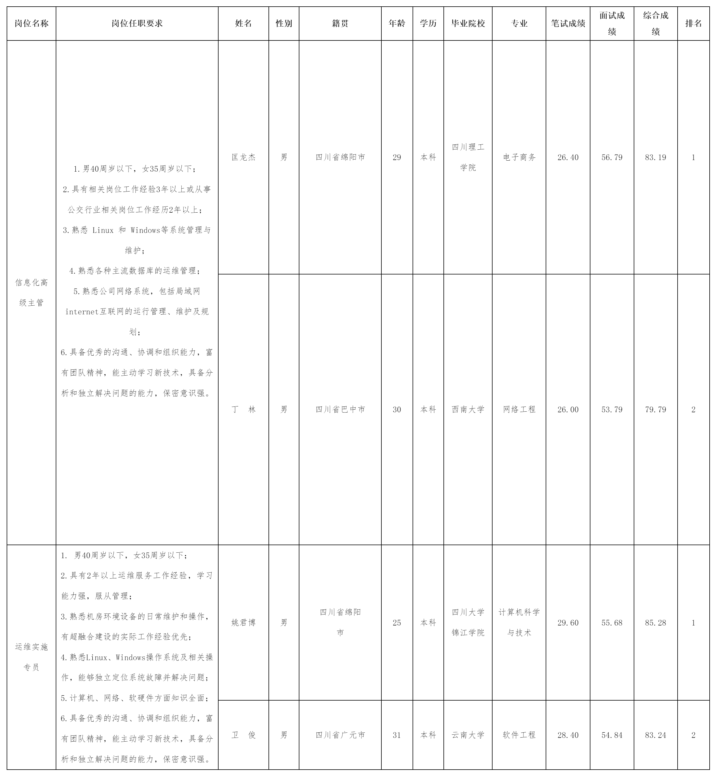 绵阳市公共交通集团有.png