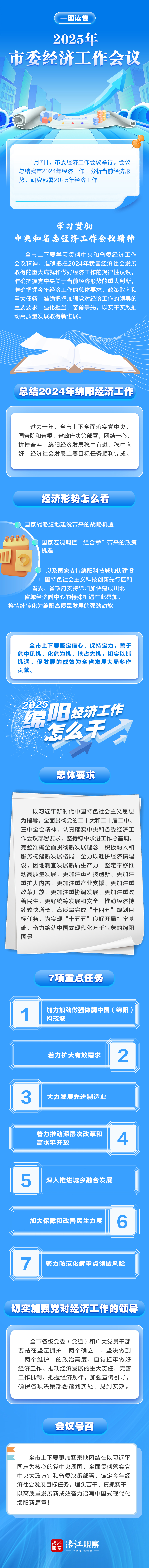 一图读懂市委经济工作会.jpg