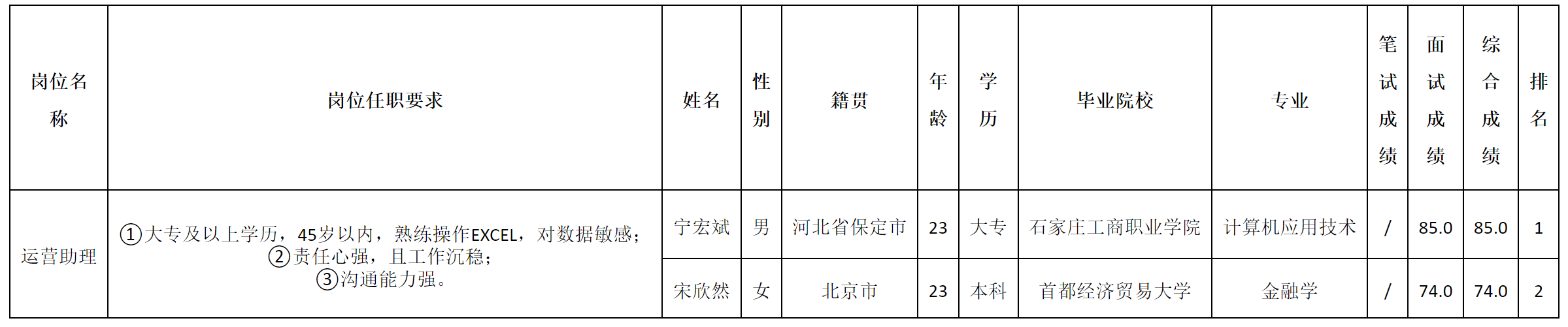 运营助理.png