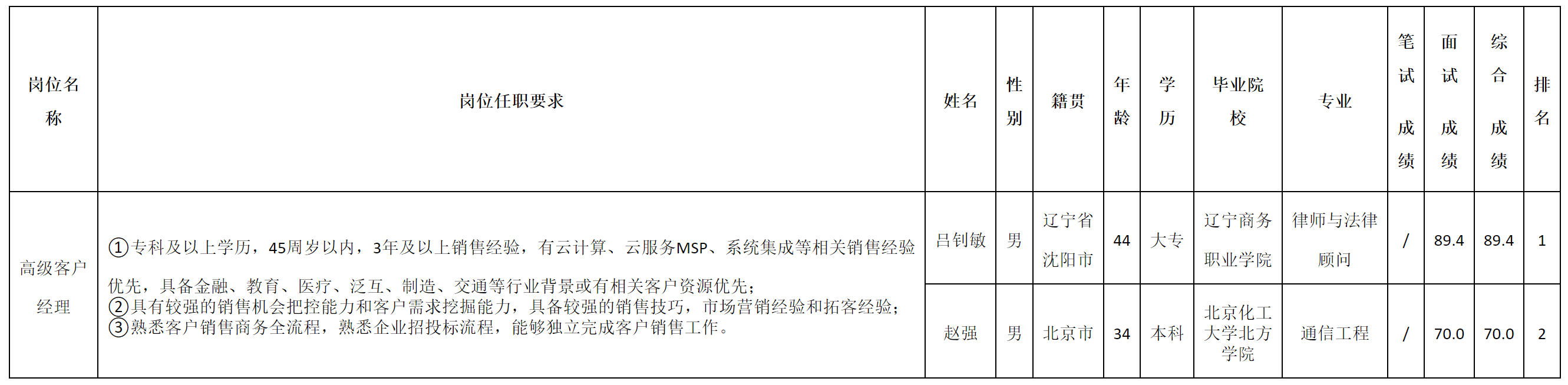 高级.png