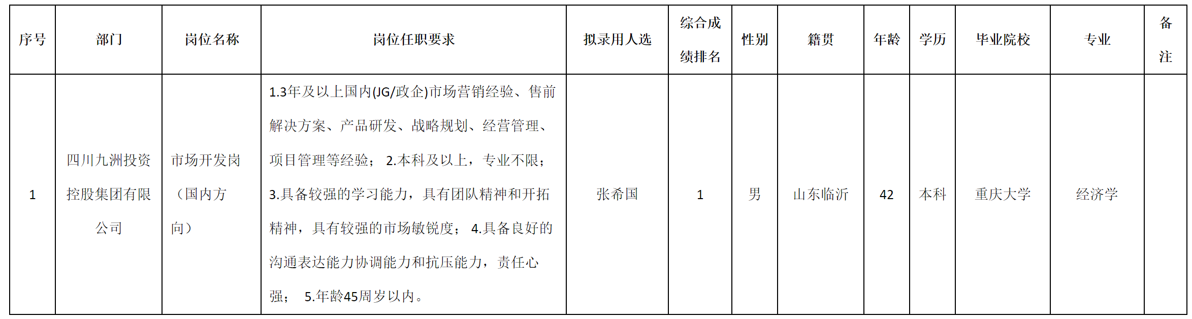 国内方向.png