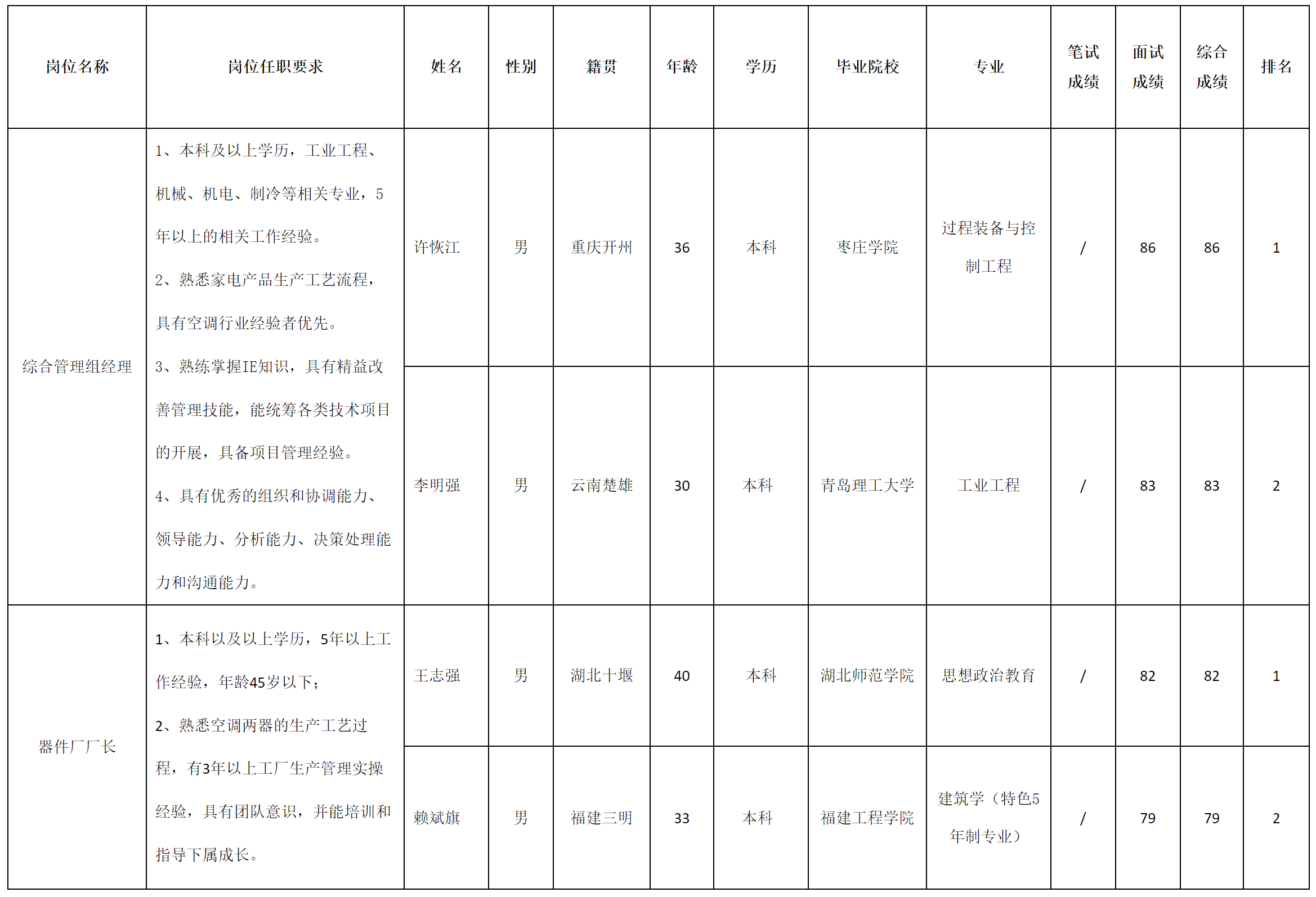 综合管理.png