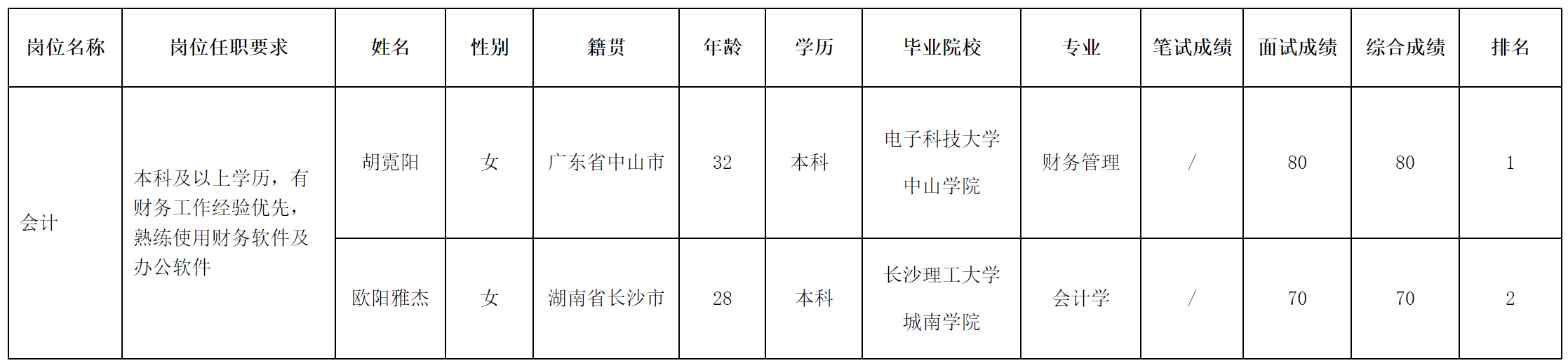 长虹美菱.png