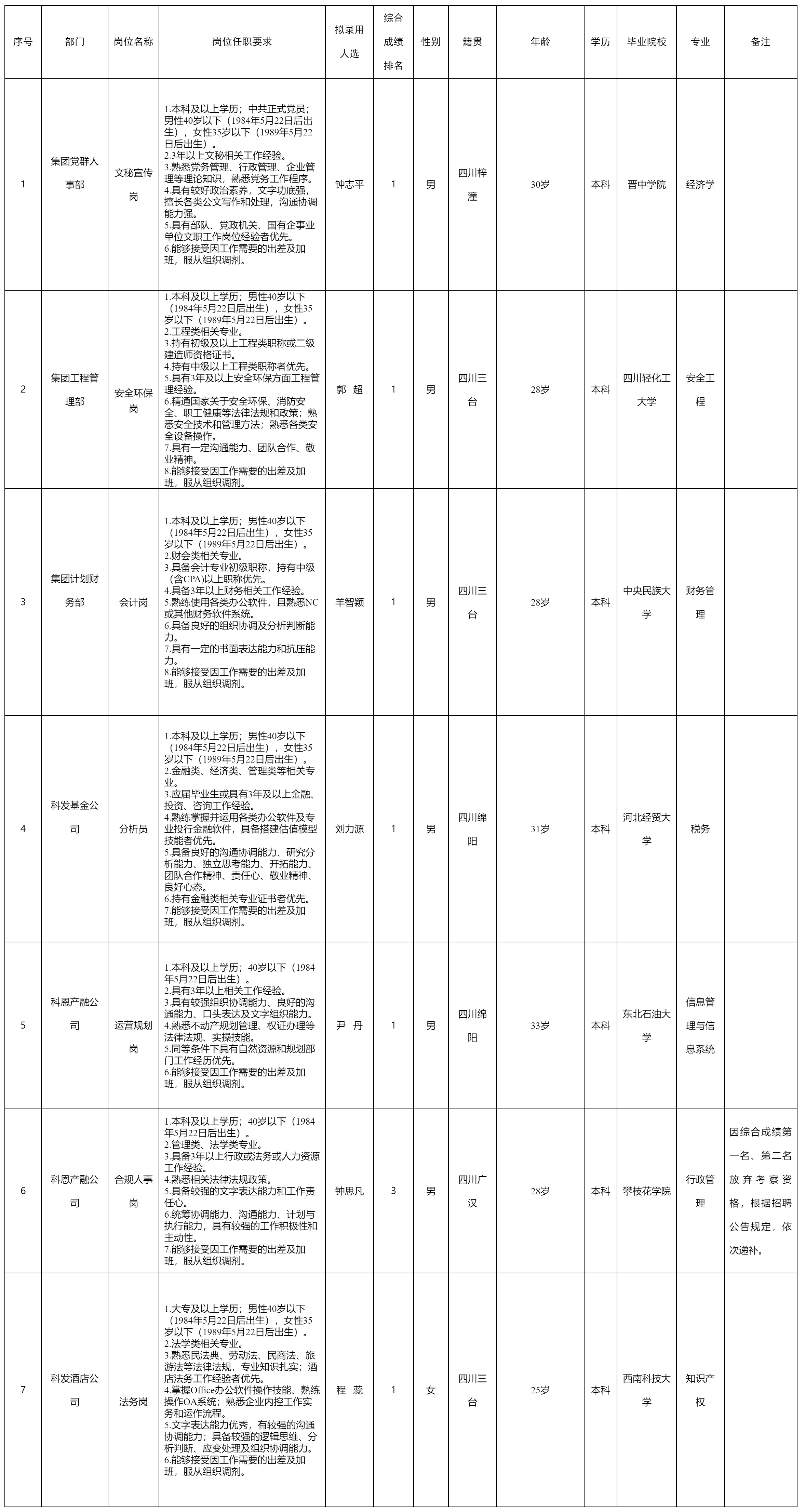 绵阳科技城发展投资（集团）有.png
