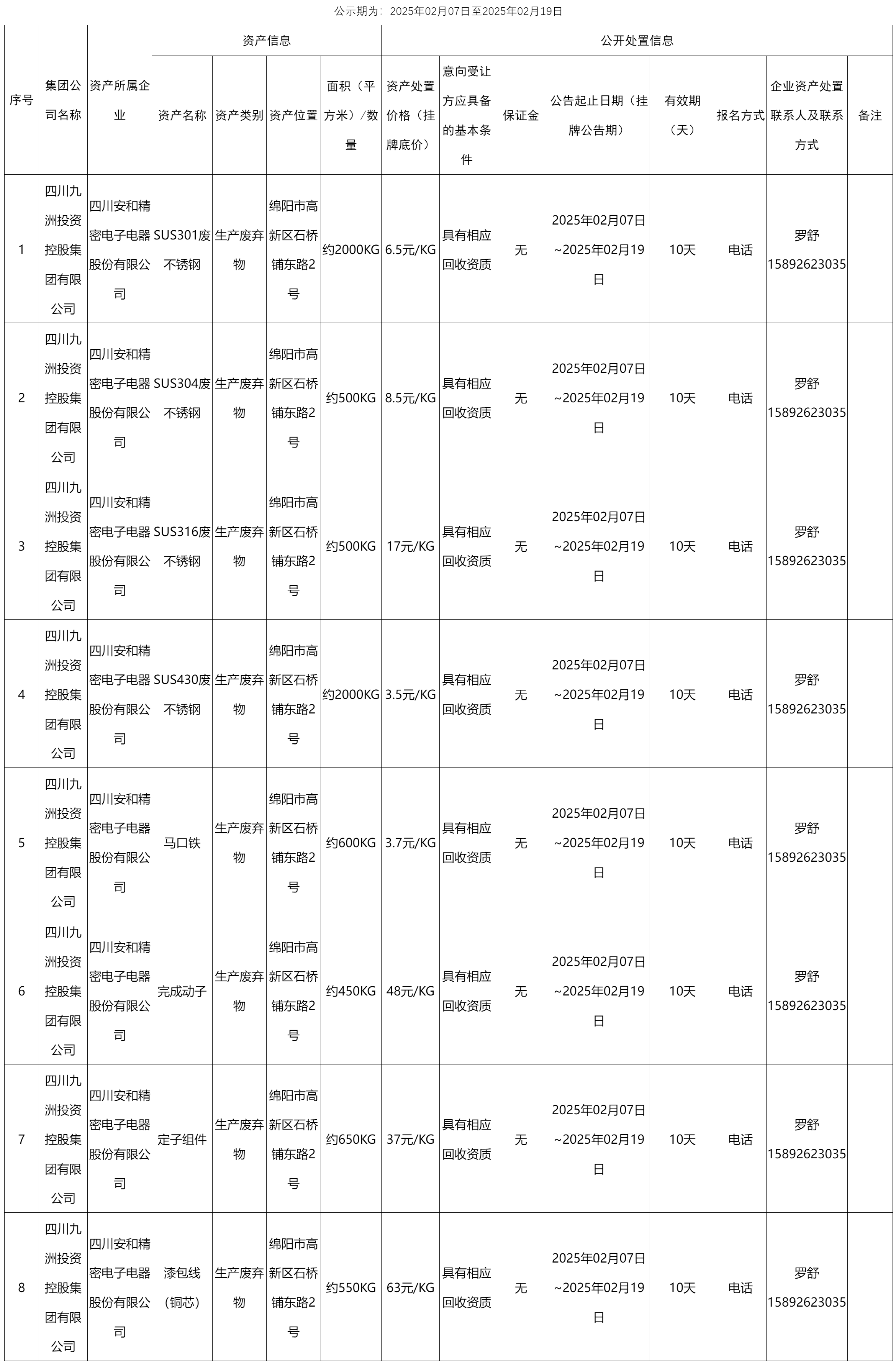 四川安和精密电子电器股份有限公司资产处置公告.png