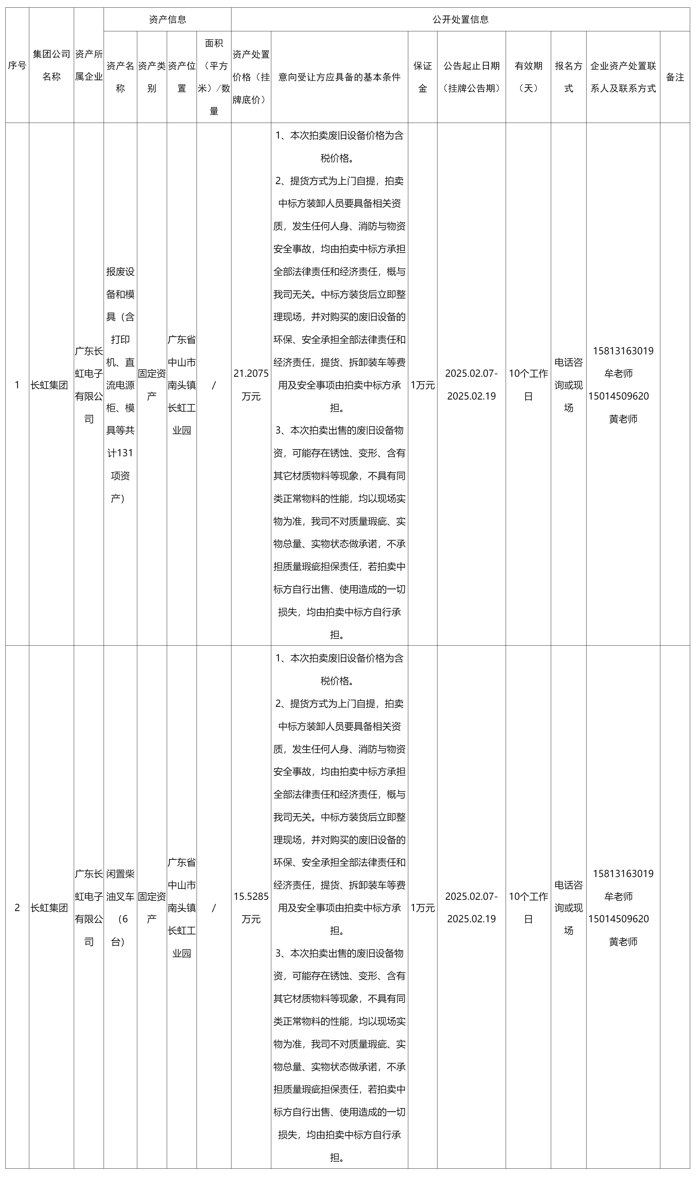 广东长虹电子有限公司资产处置公告_国有资产处置_绵阳市人民政府.png